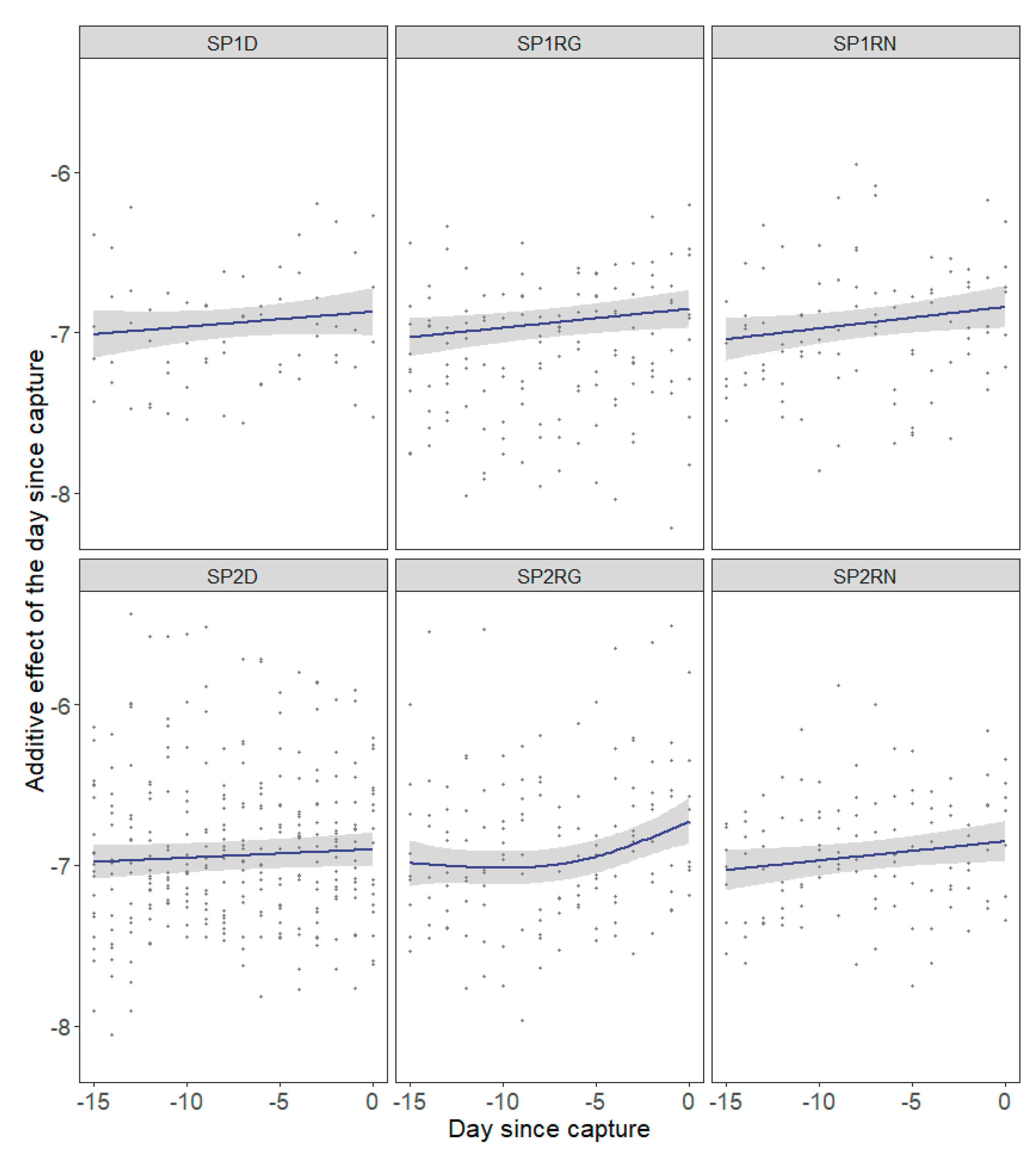 Fishes 07 00208 g005