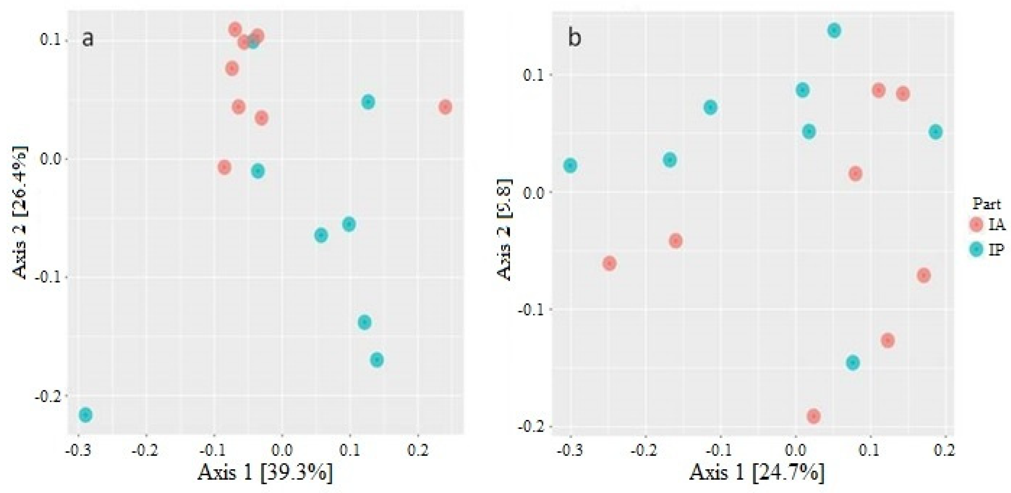 Fishes 07 00209 g001