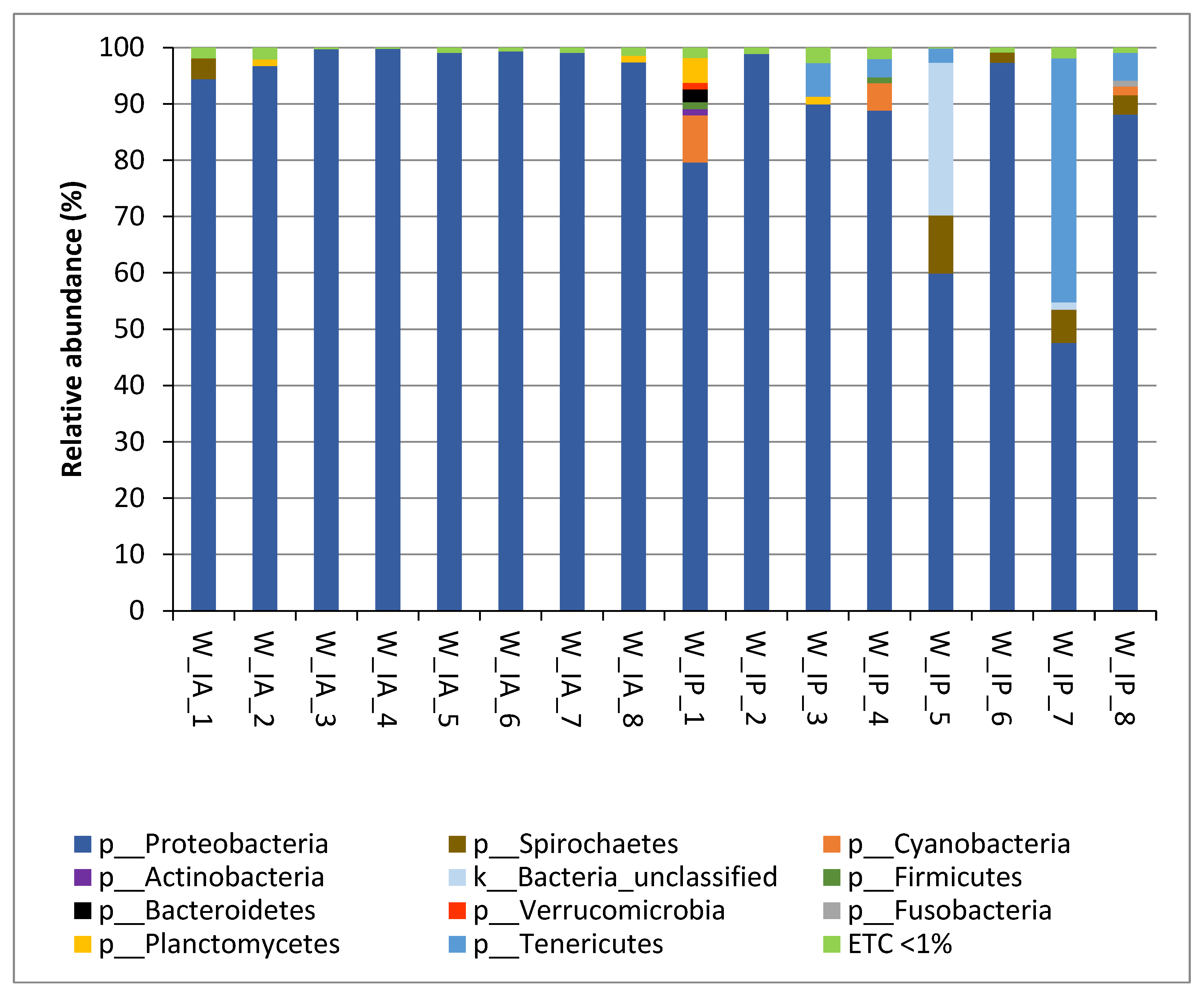 Fishes 07 00209 g002