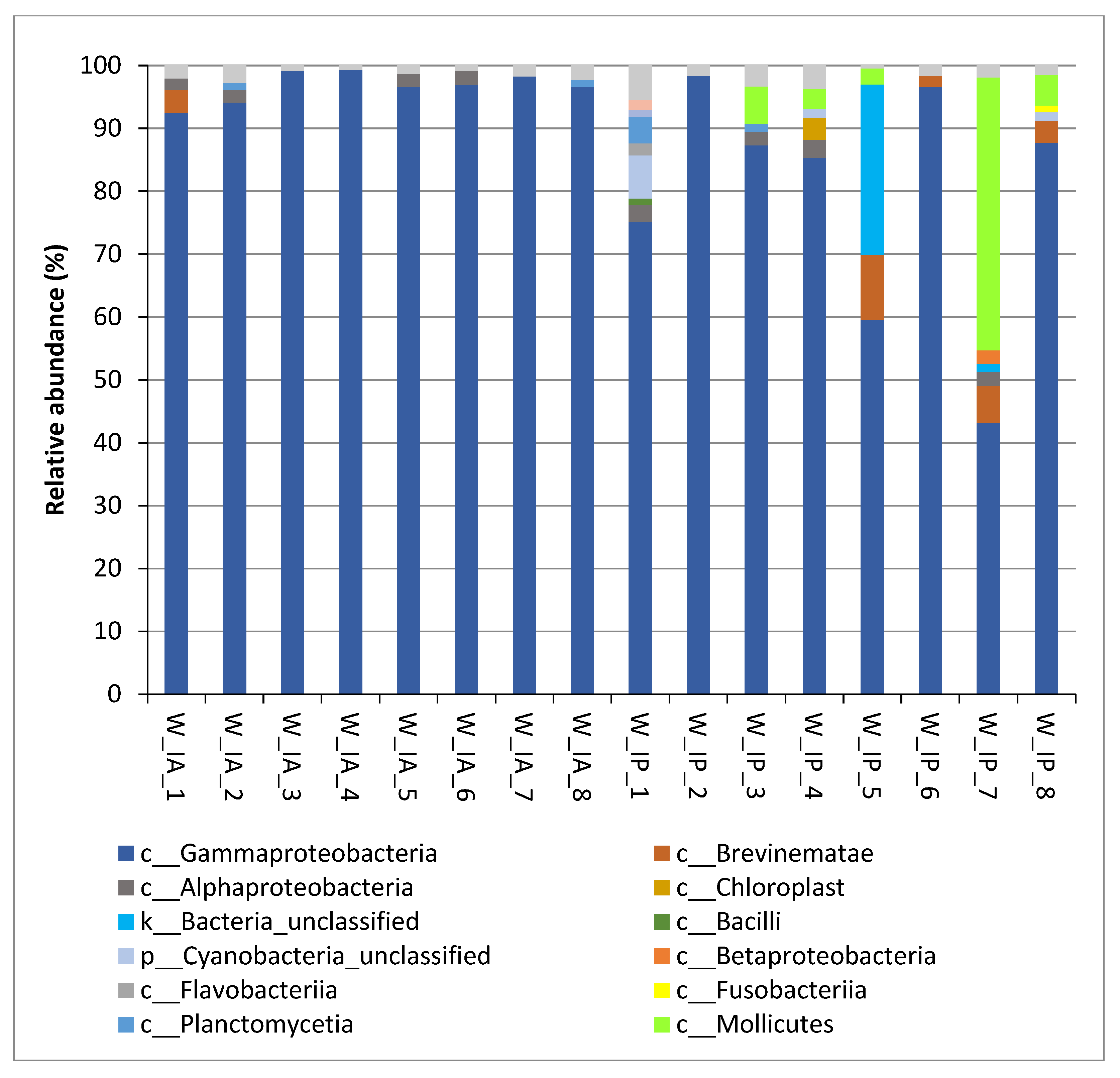 Fishes 07 00209 g003