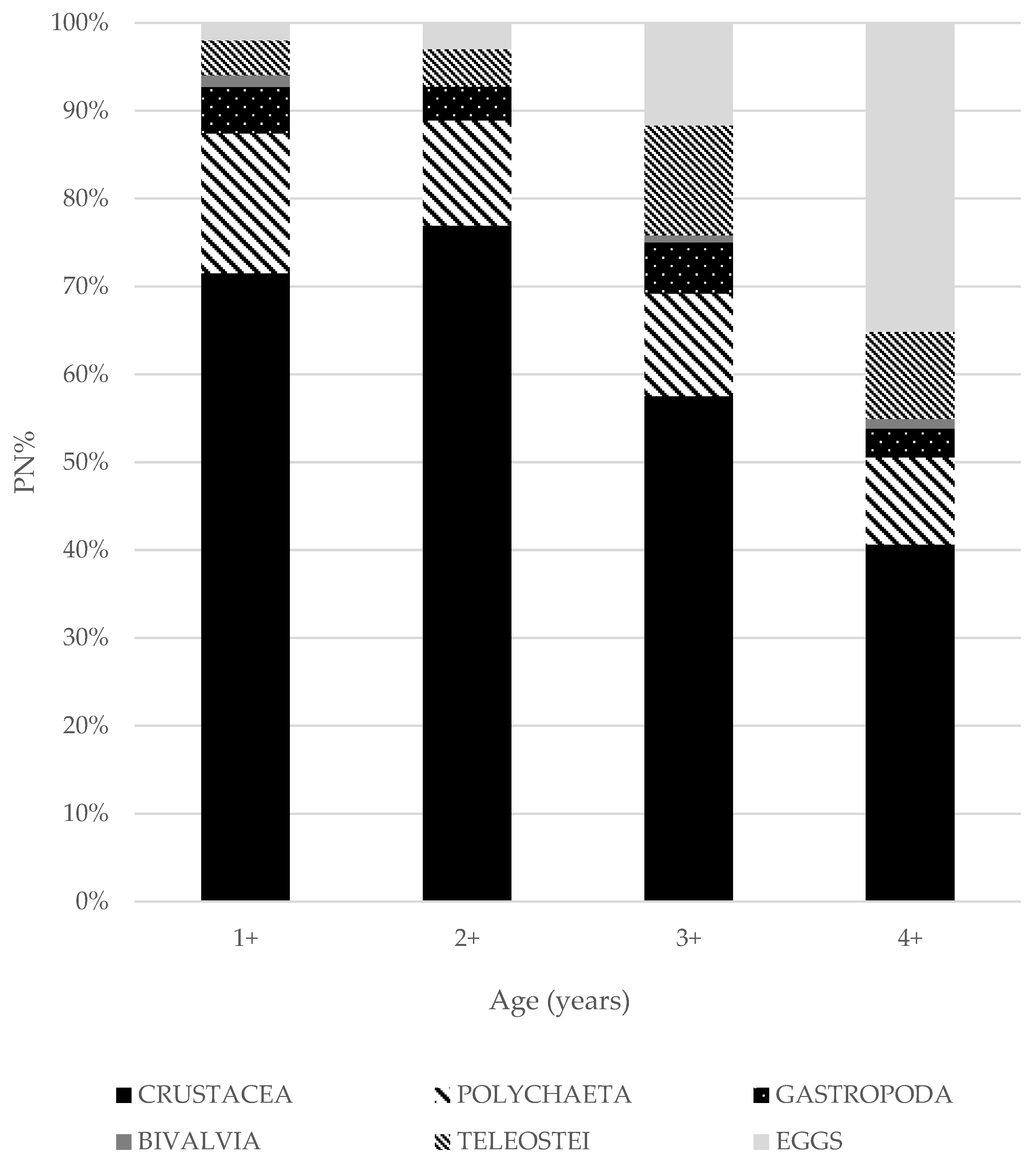 Fishes 07 00210 g002
