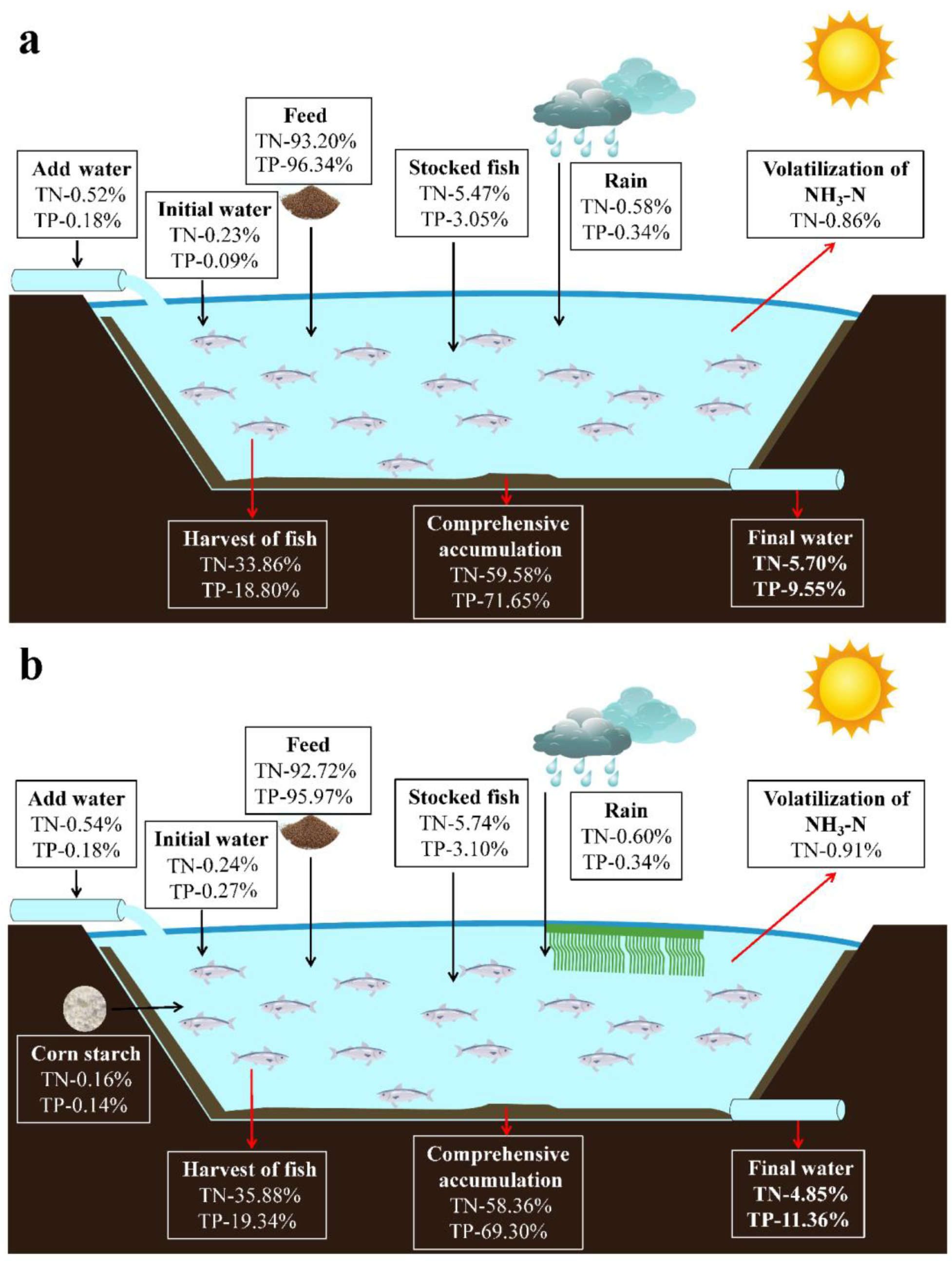 Fishes | Free Full-Text | Combined Effects of Eco-Substrate and 