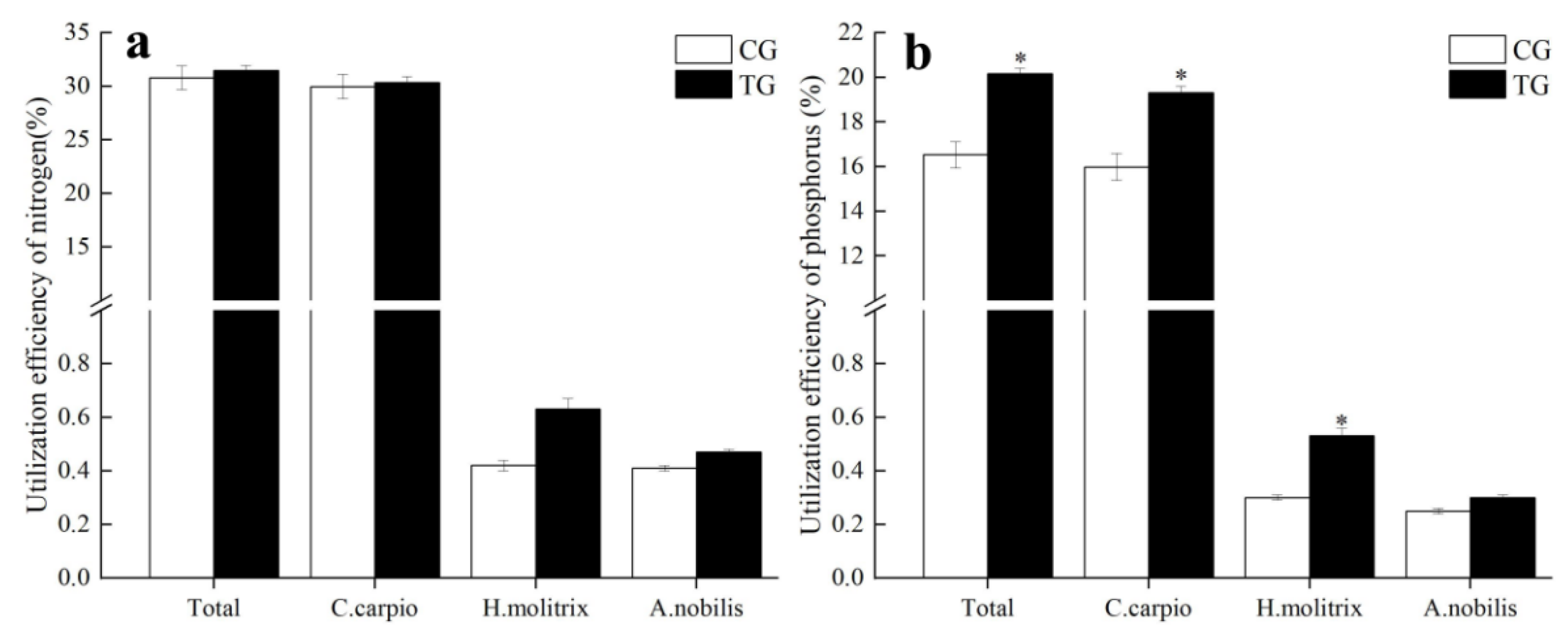 Fishes | Free Full-Text | Combined Effects of Eco-Substrate and 