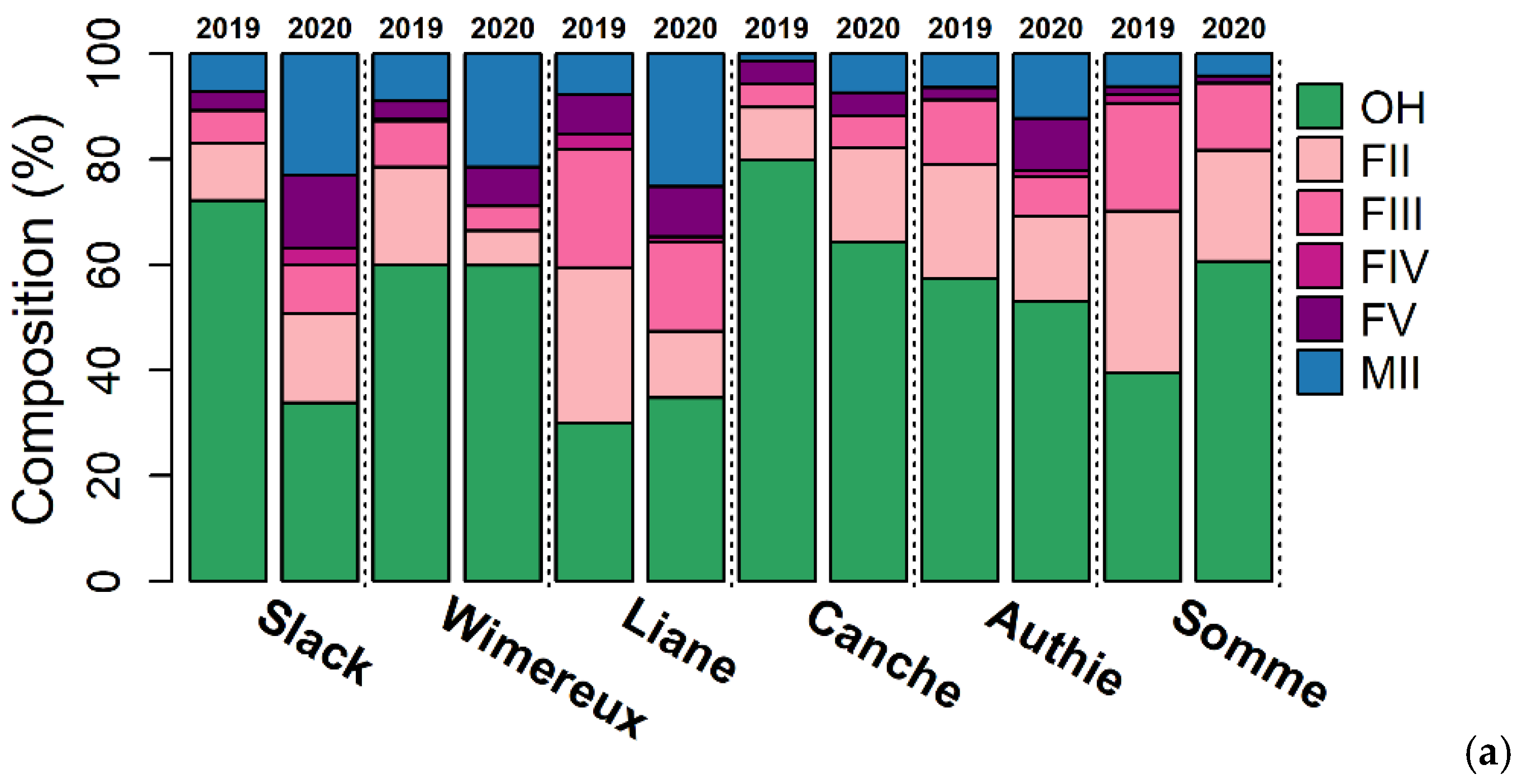 Fishes 07 00213 g002a
