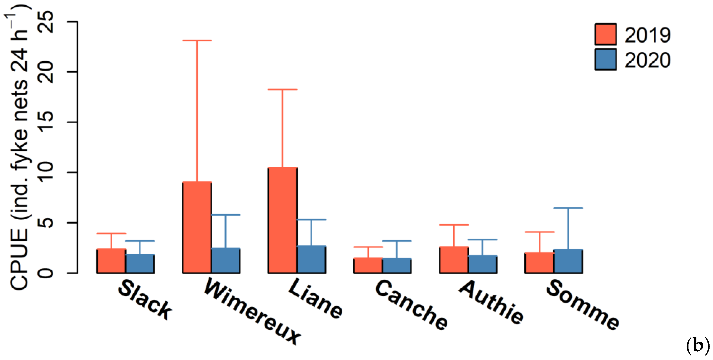 Fishes 07 00213 g002b