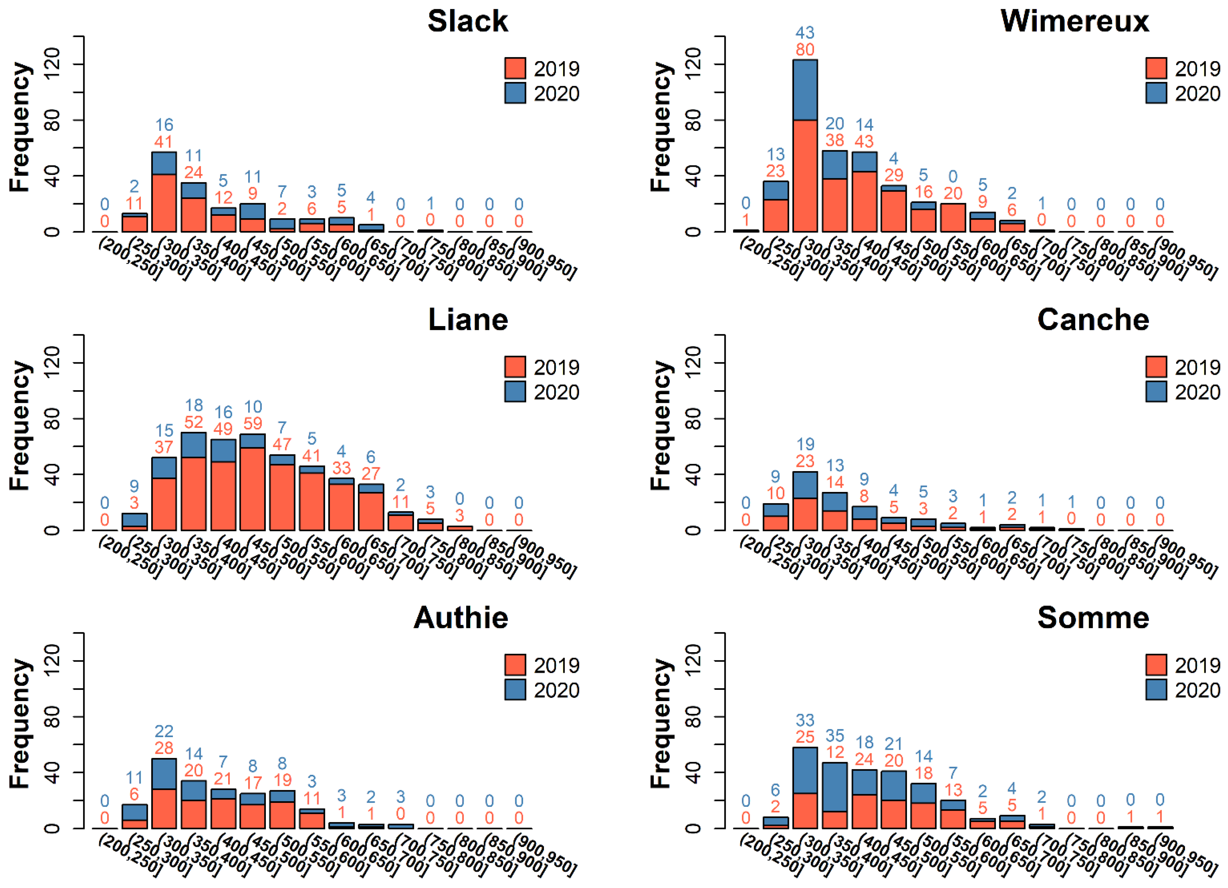 Fishes 07 00213 g003