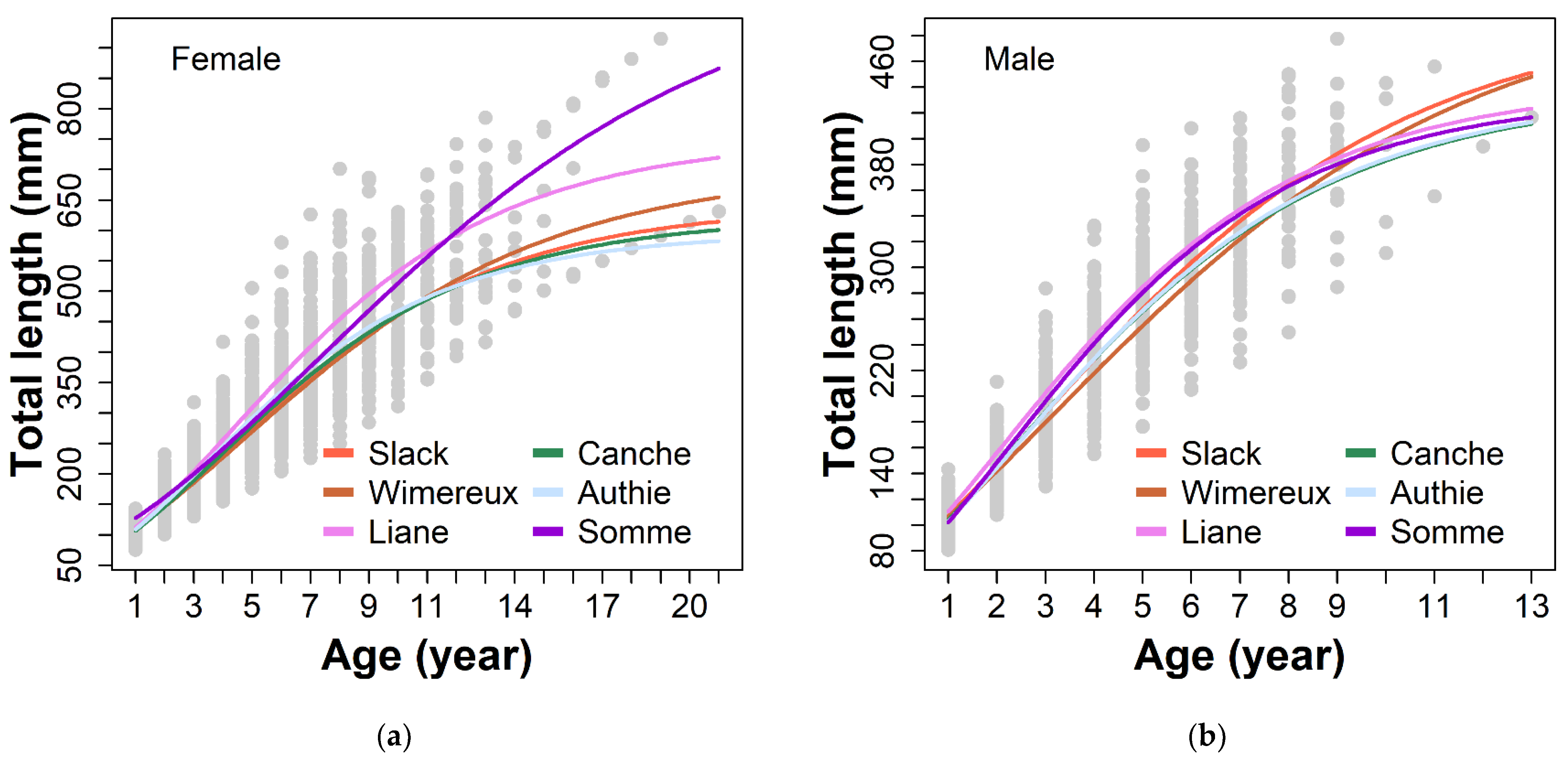 Fishes 07 00213 g004