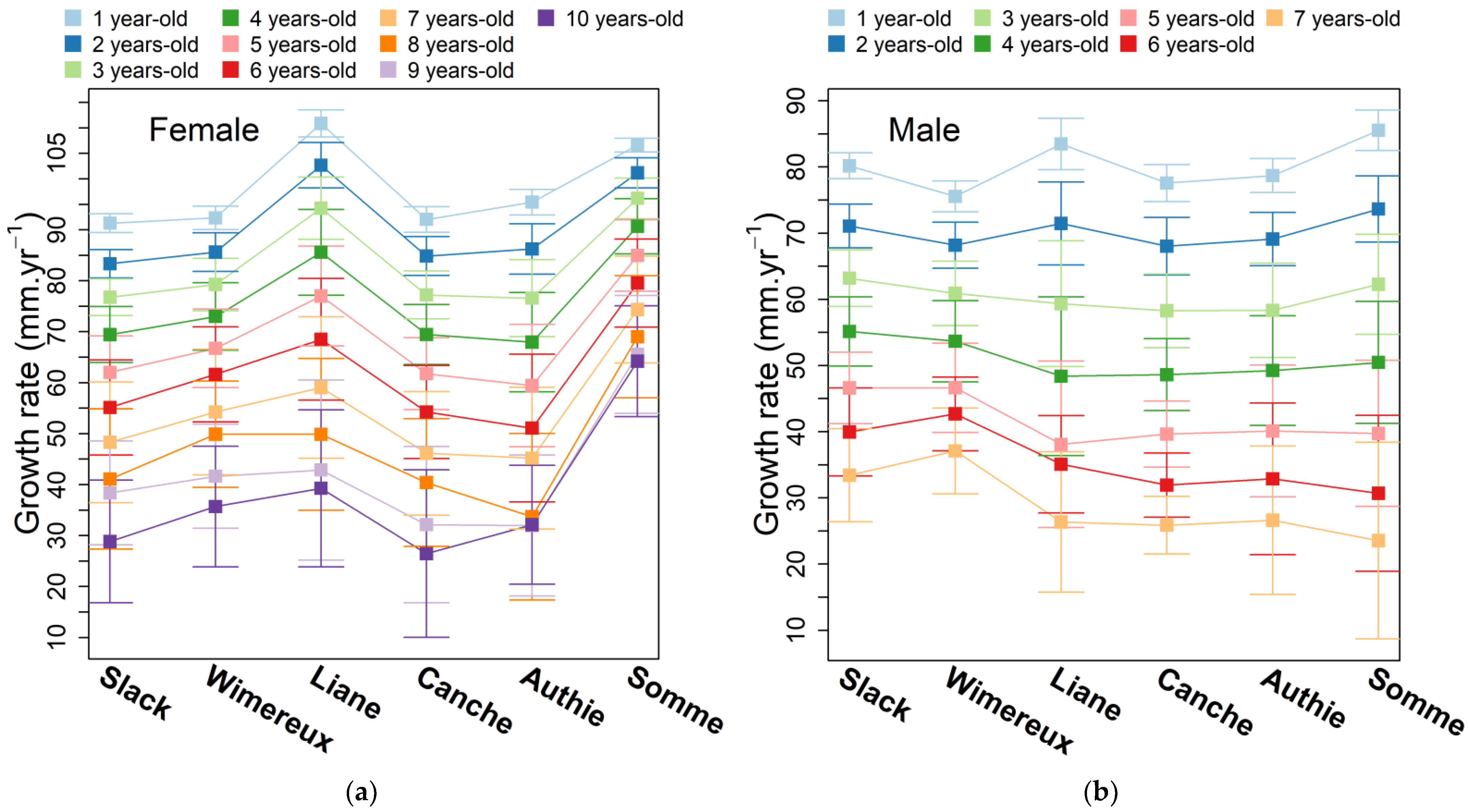 Fishes 07 00213 g005