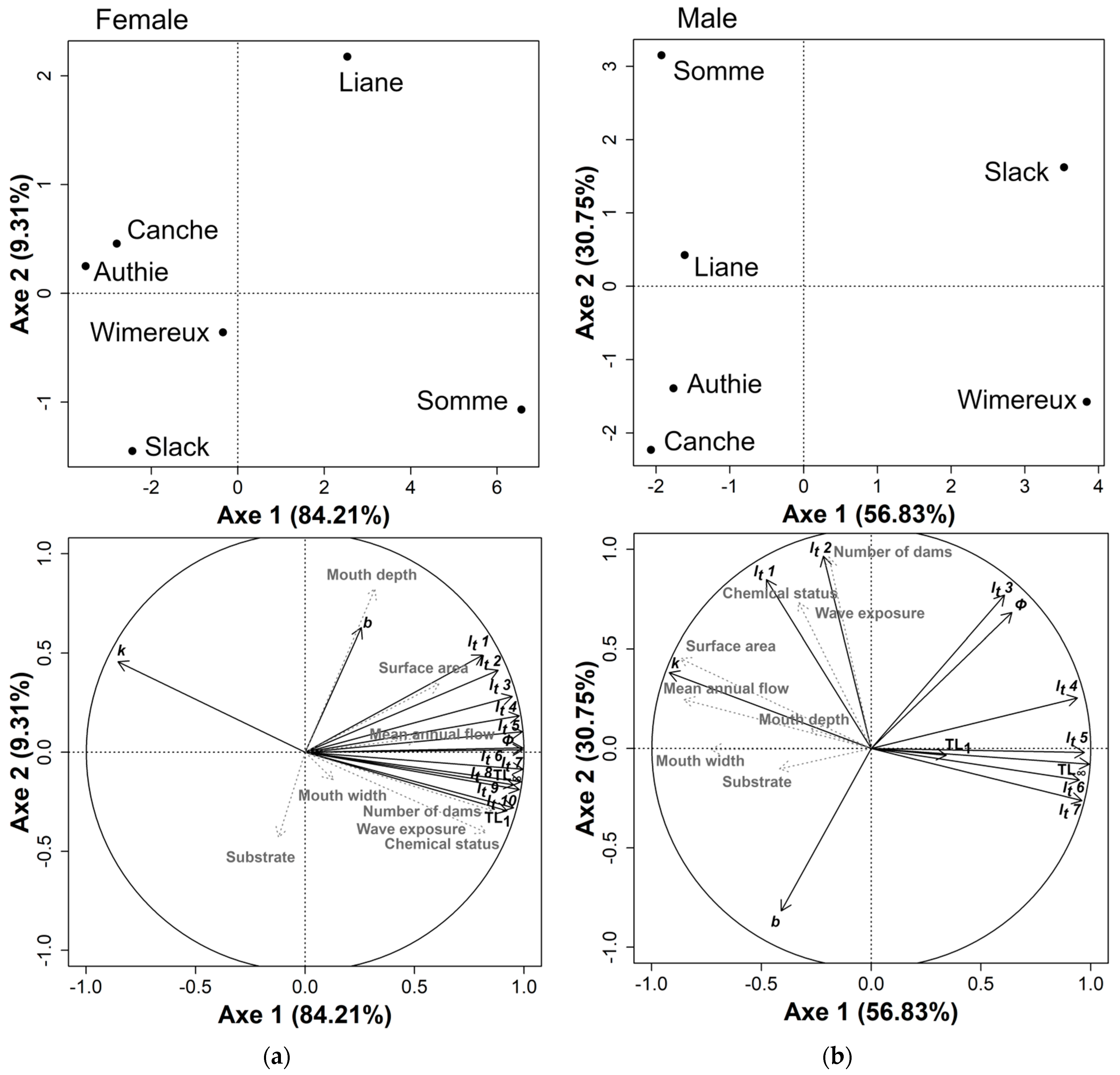 Fishes 07 00213 g006