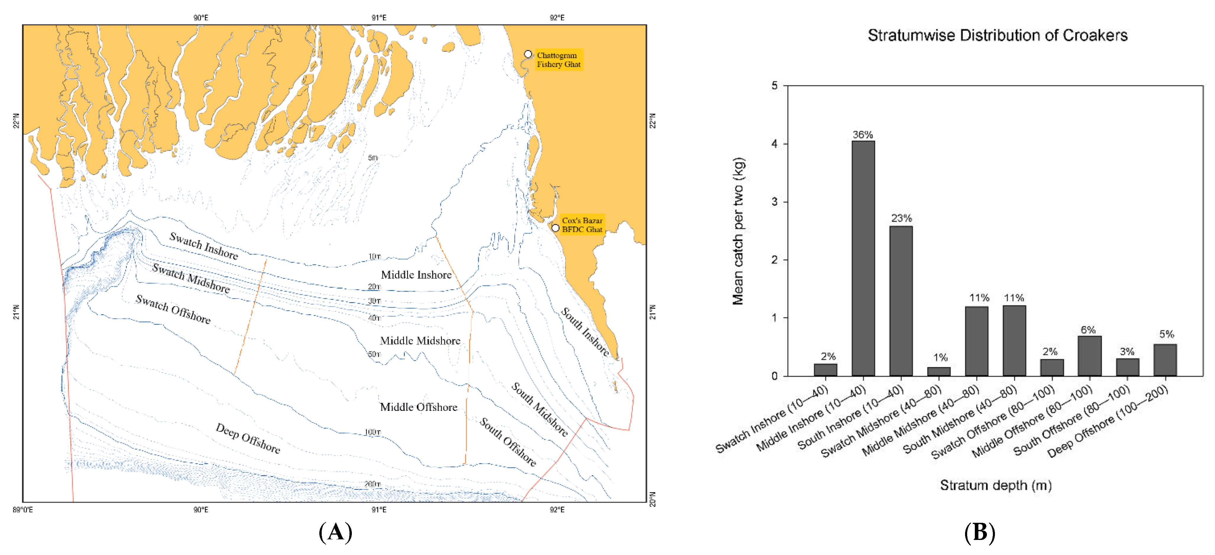 Fishes 07 00214 g001 550