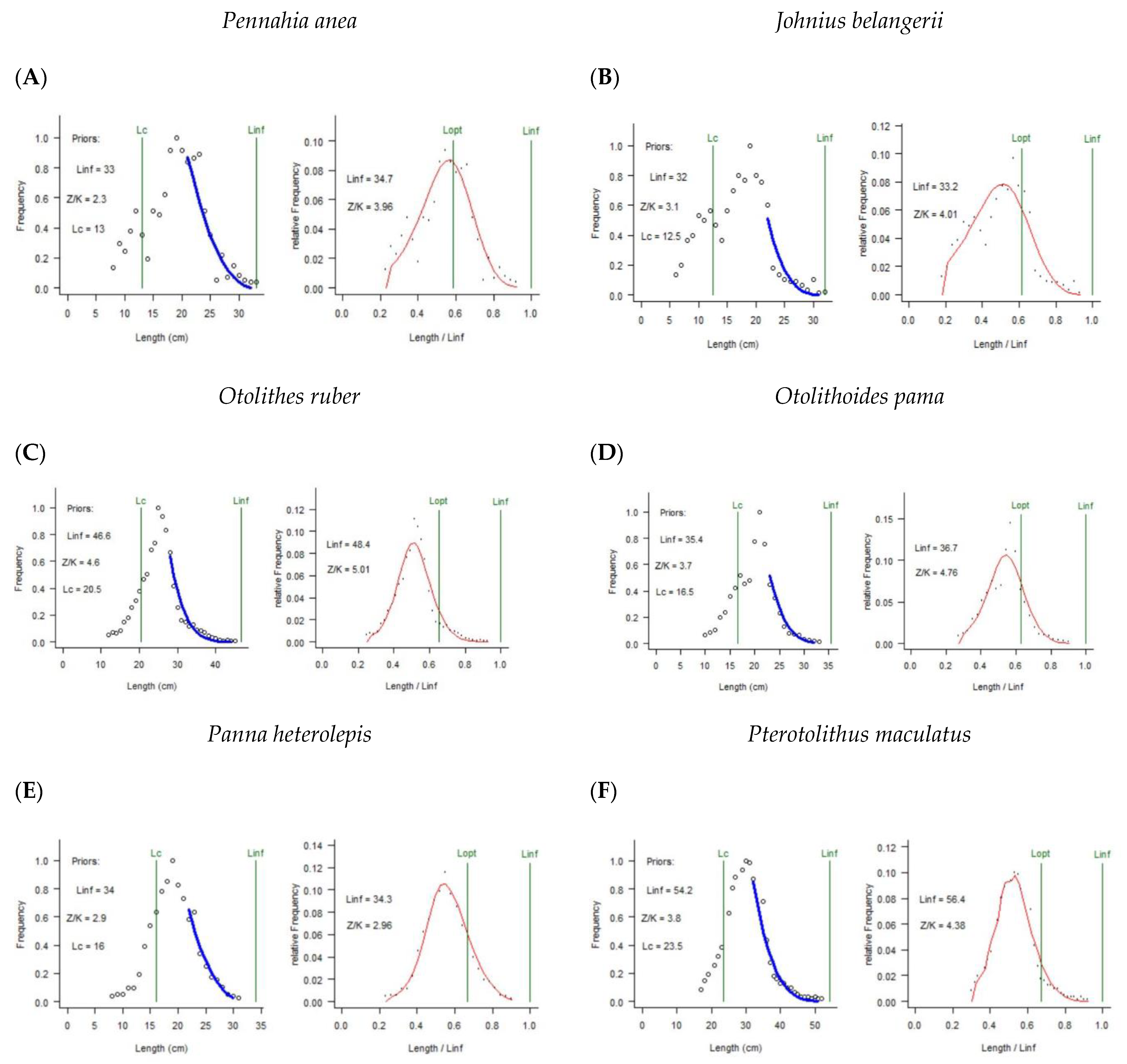 Fishes 07 00214 g002 550