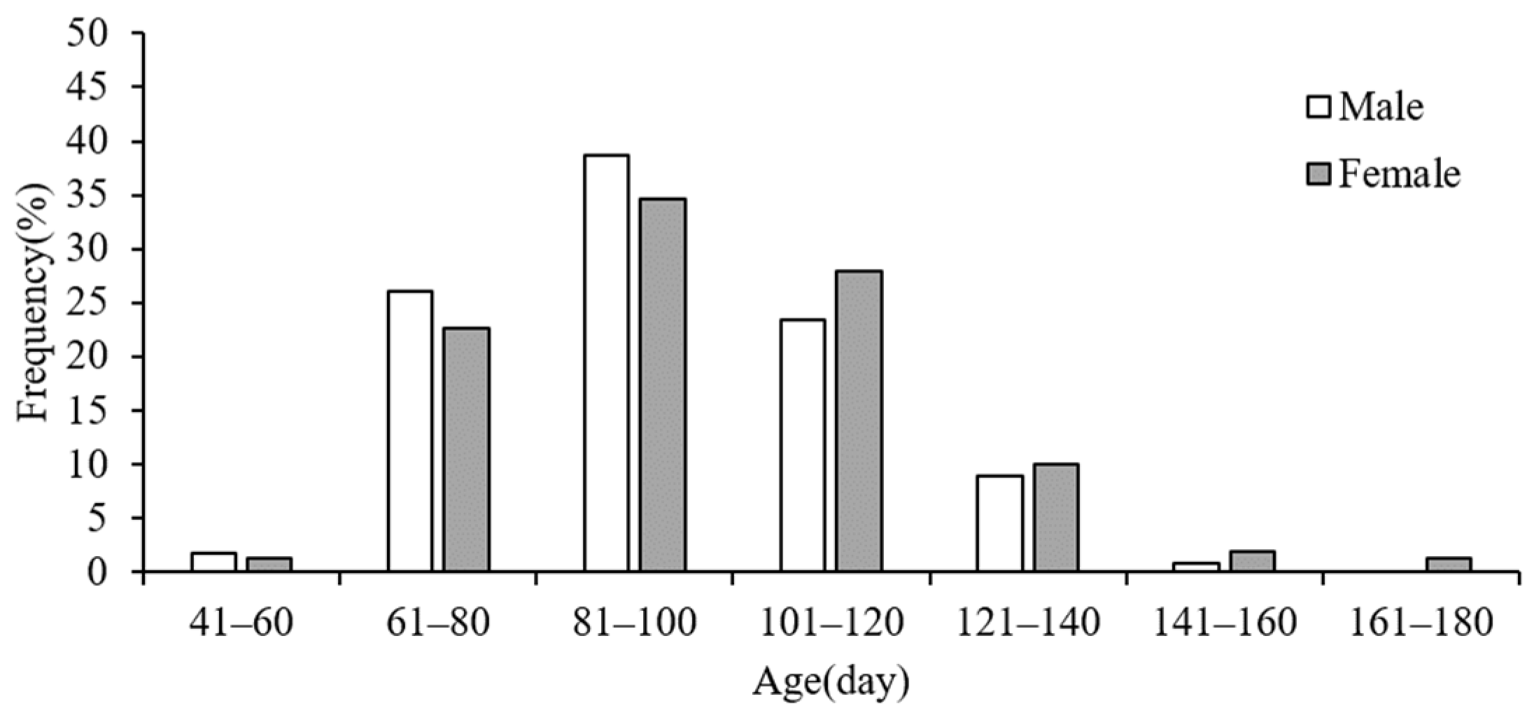 Fishes 07 00215 g004