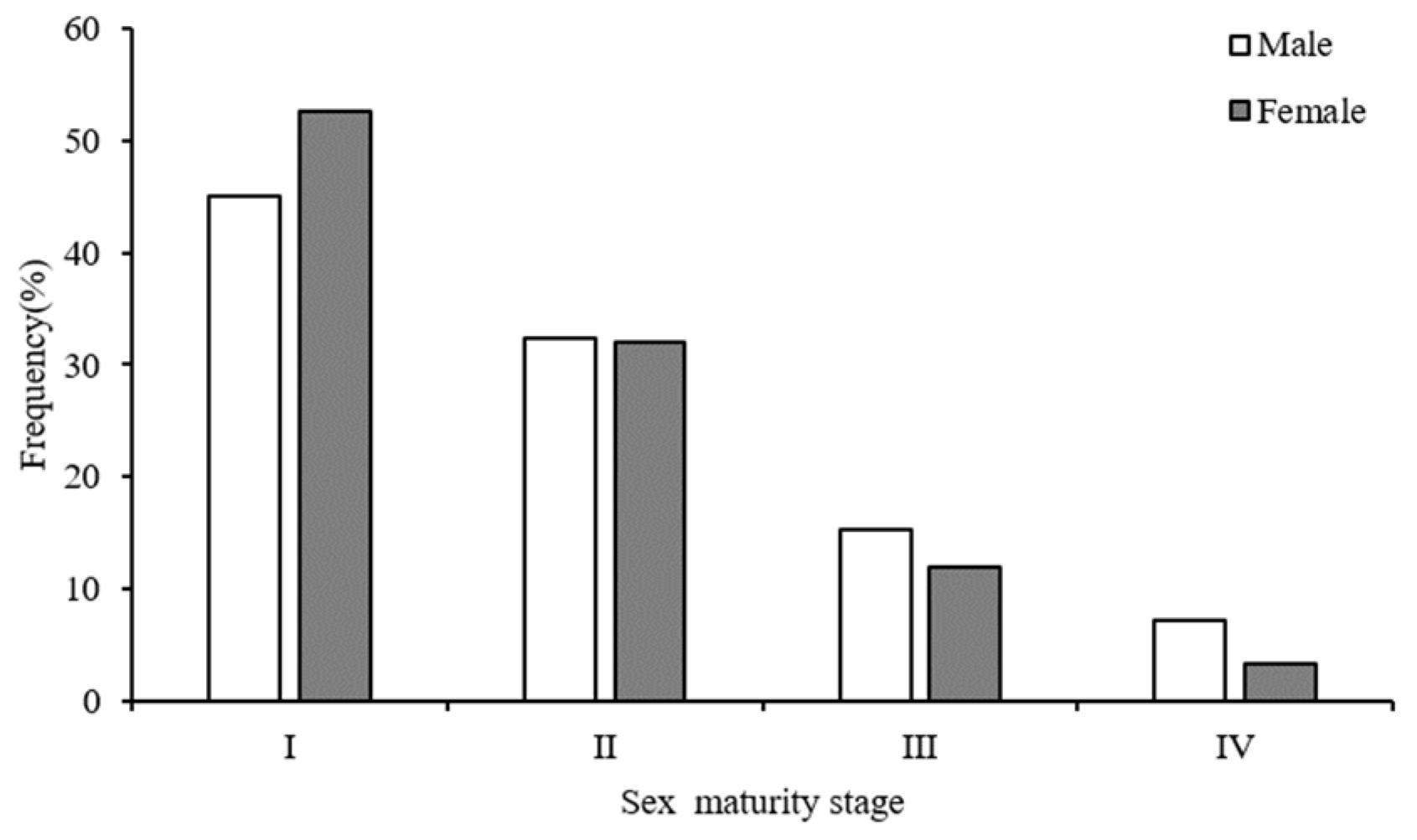 Fishes 07 00215 g005