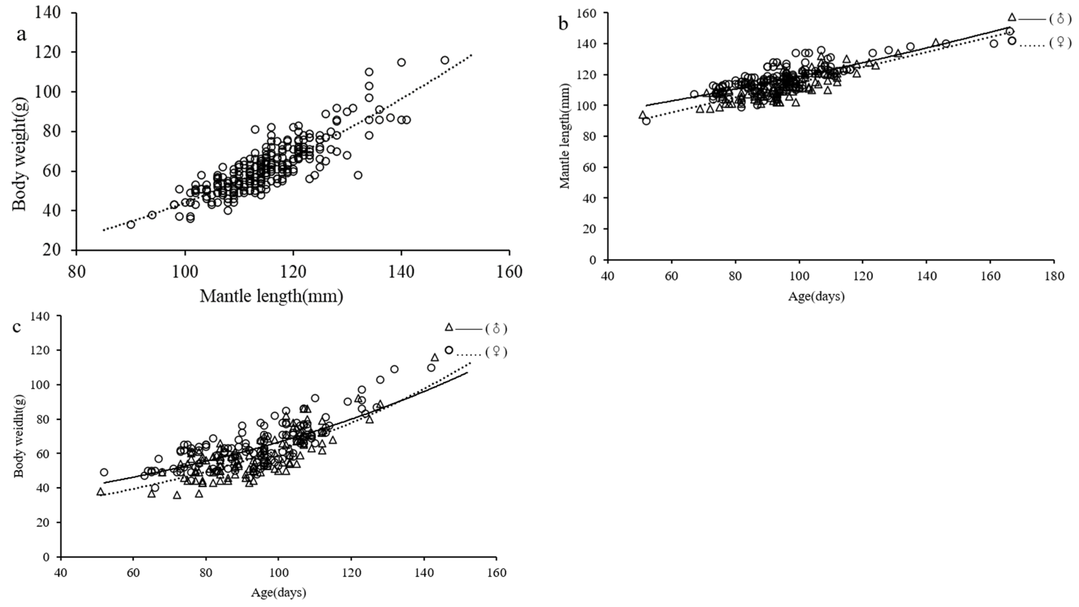 Fishes 07 00215 g007