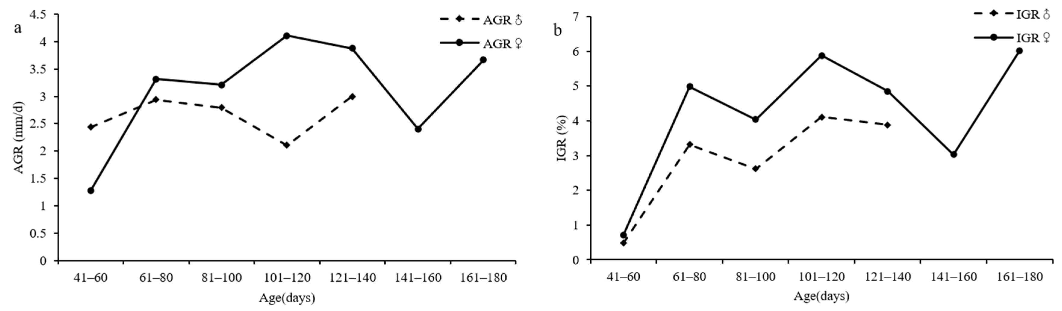 Fishes 07 00215 g009