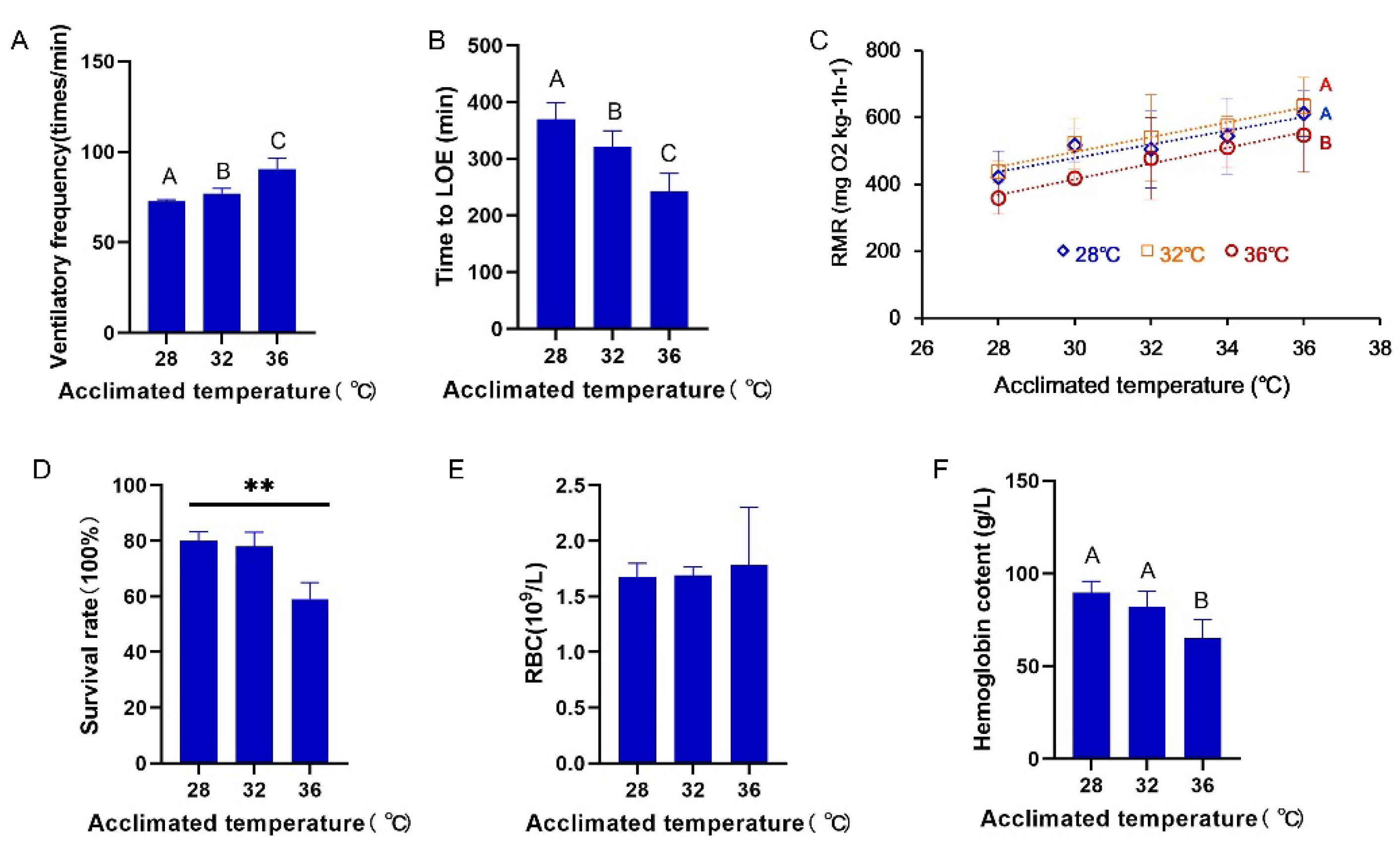 Fishes 07 00216 g001