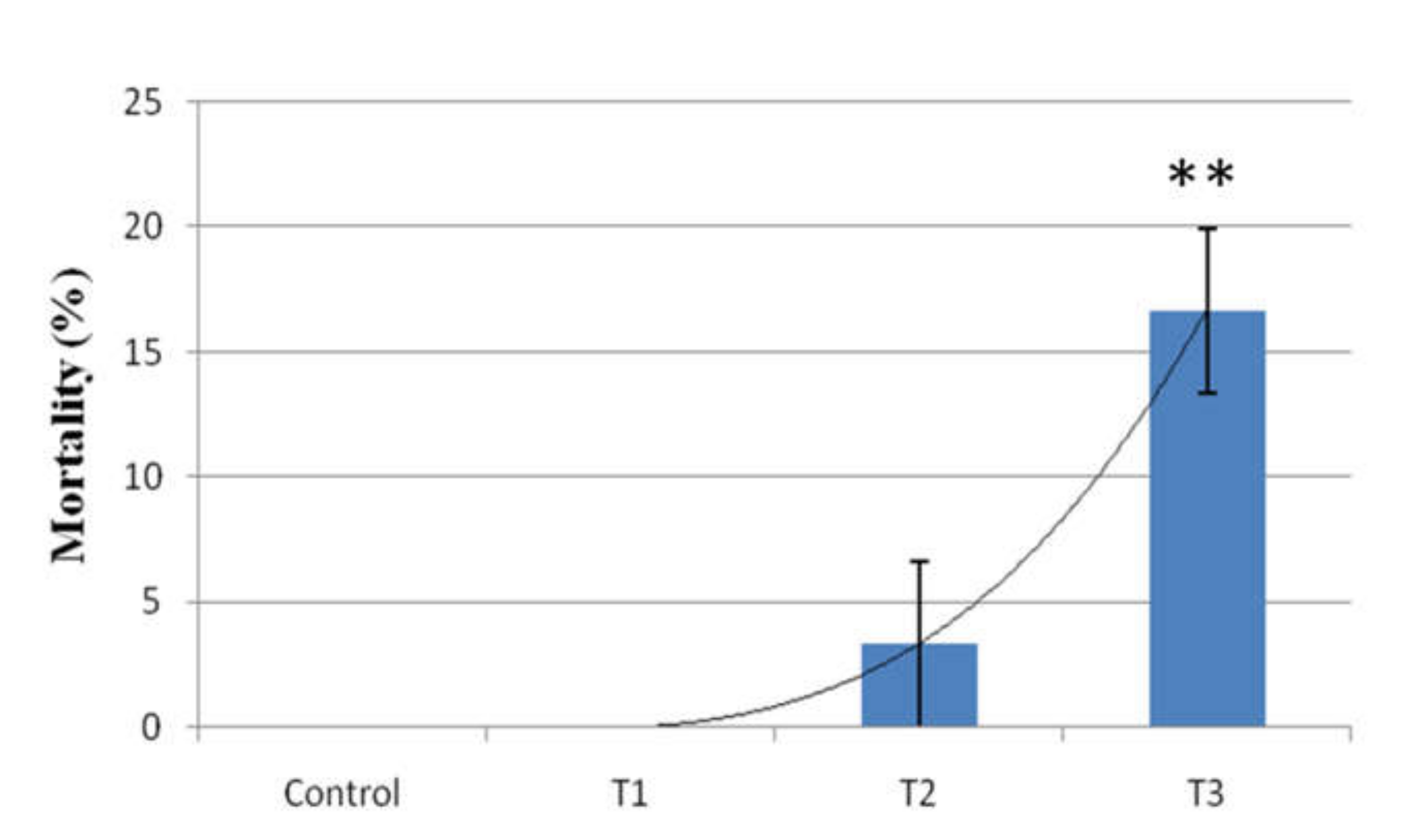 Fishes 07 00217 g006