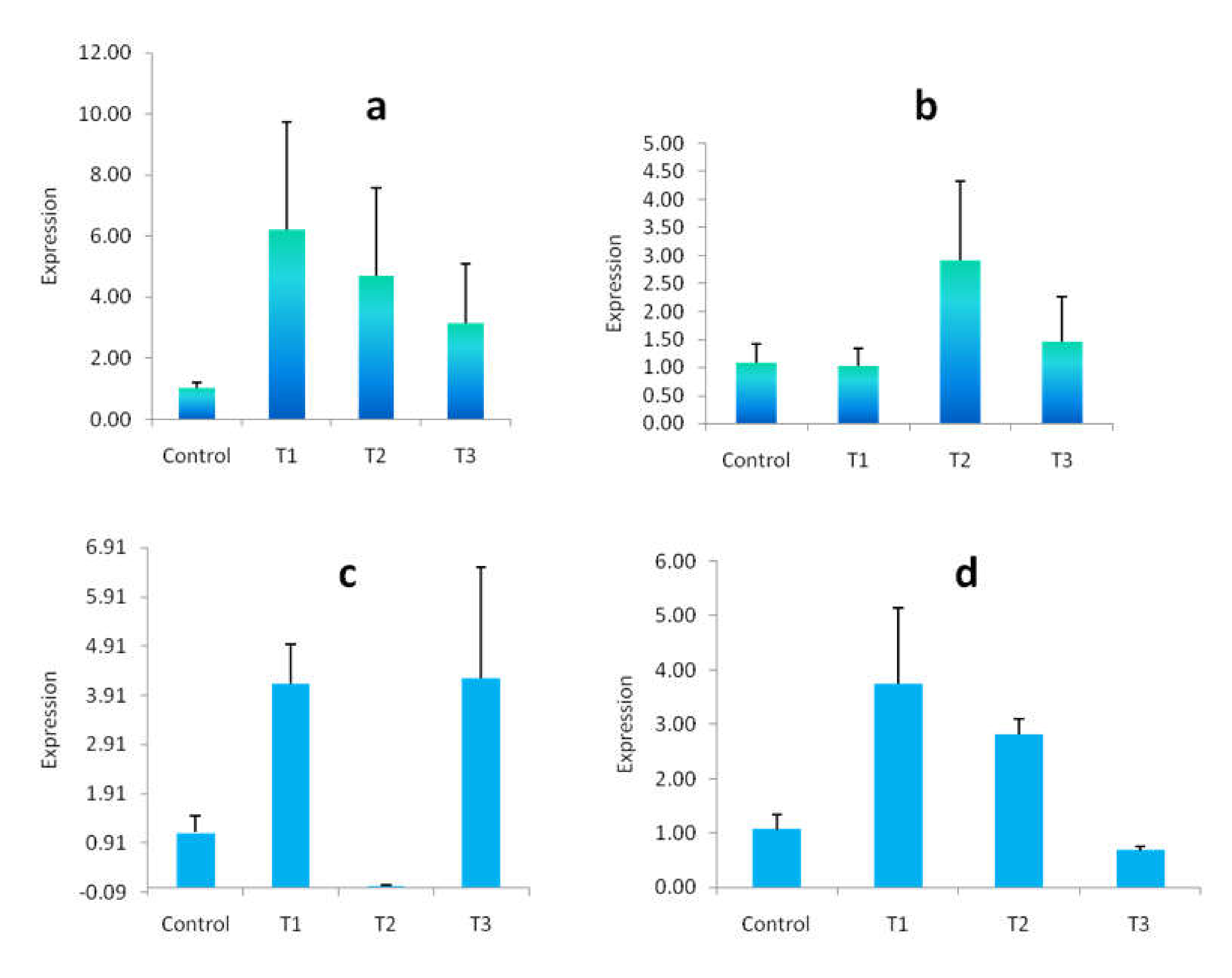 Fishes 07 00217 g009