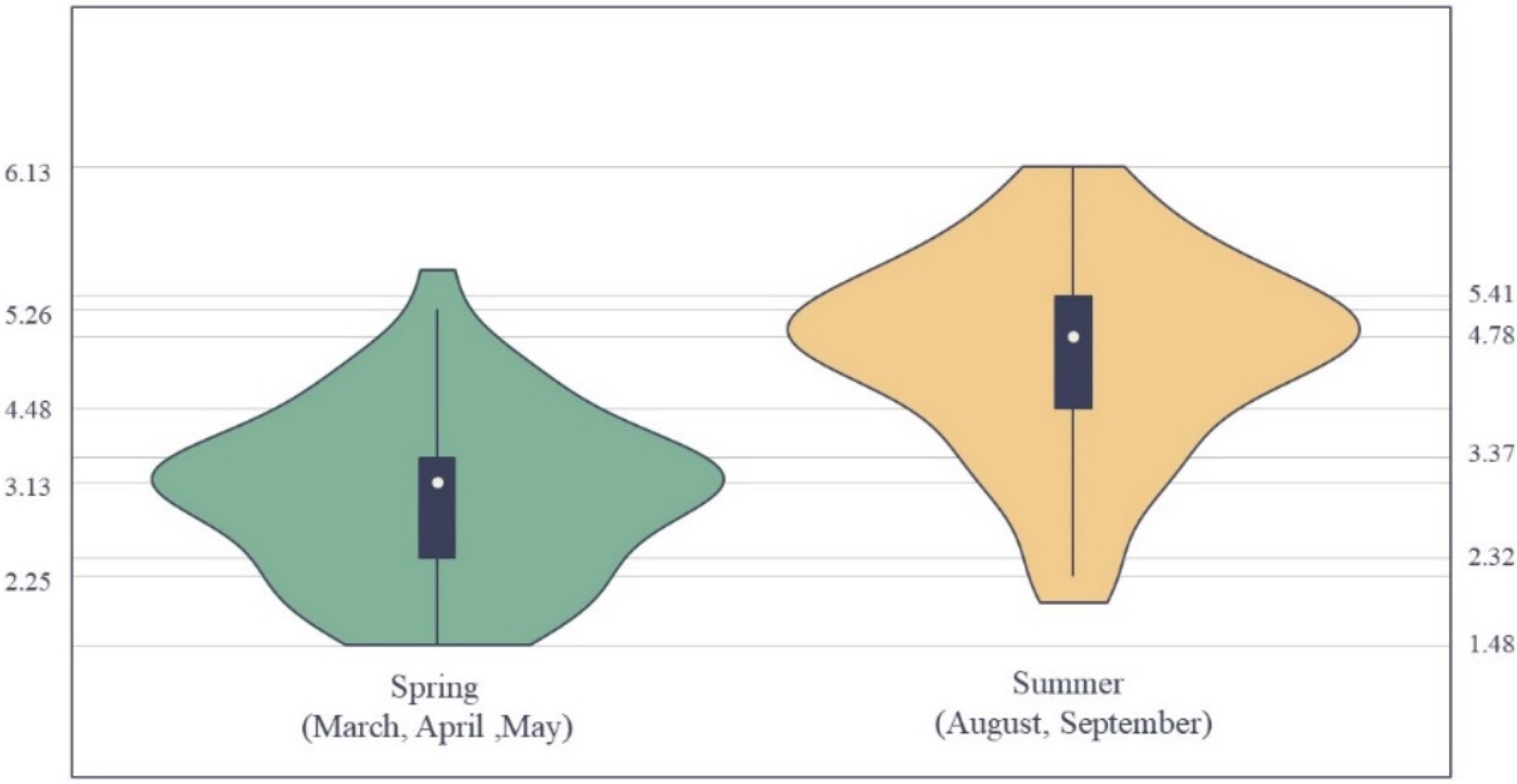 Fishes 07 00218 g002 550