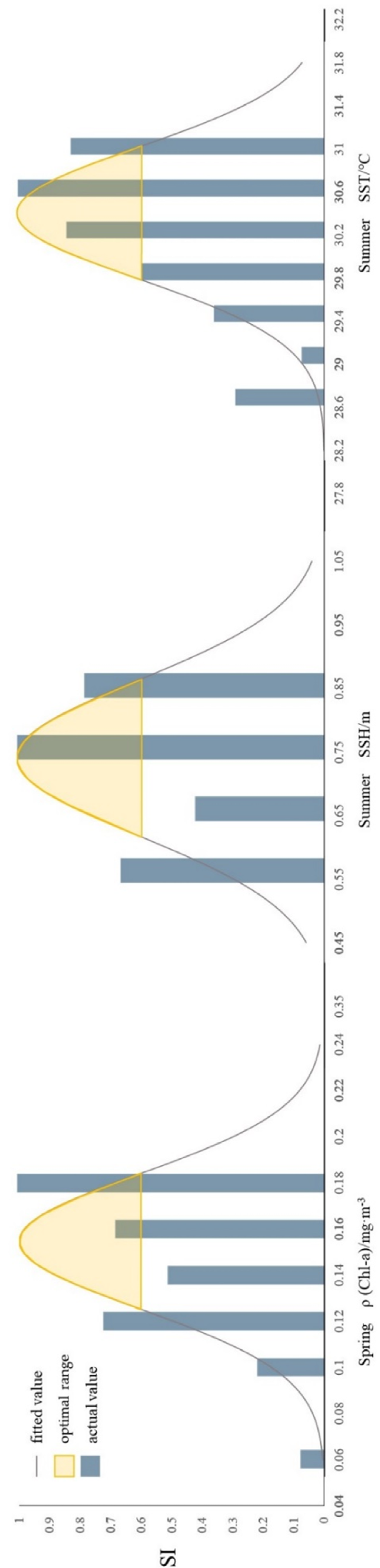 Fishes 07 00218 g004 550