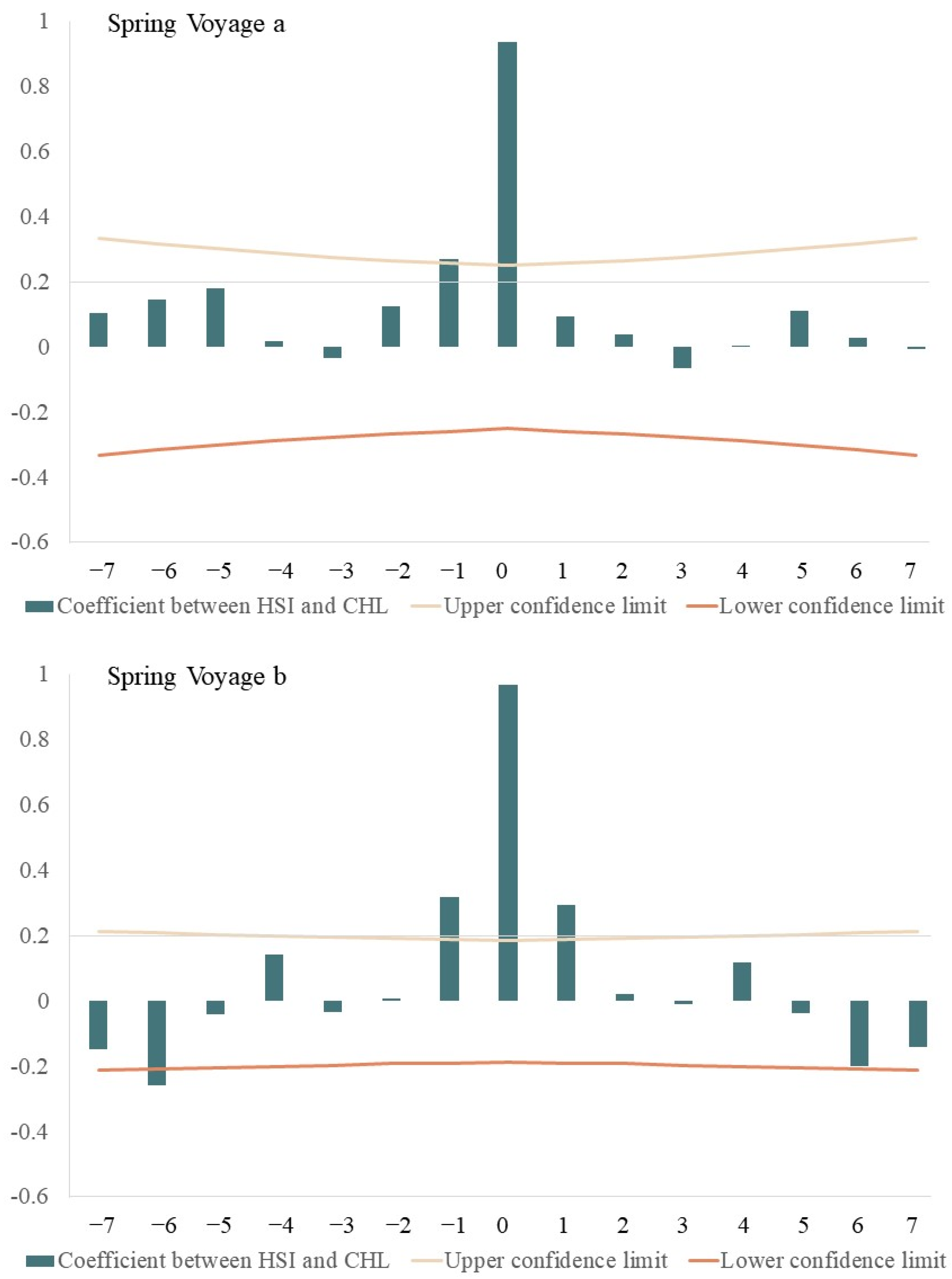 Fishes 07 00218 g006a 550