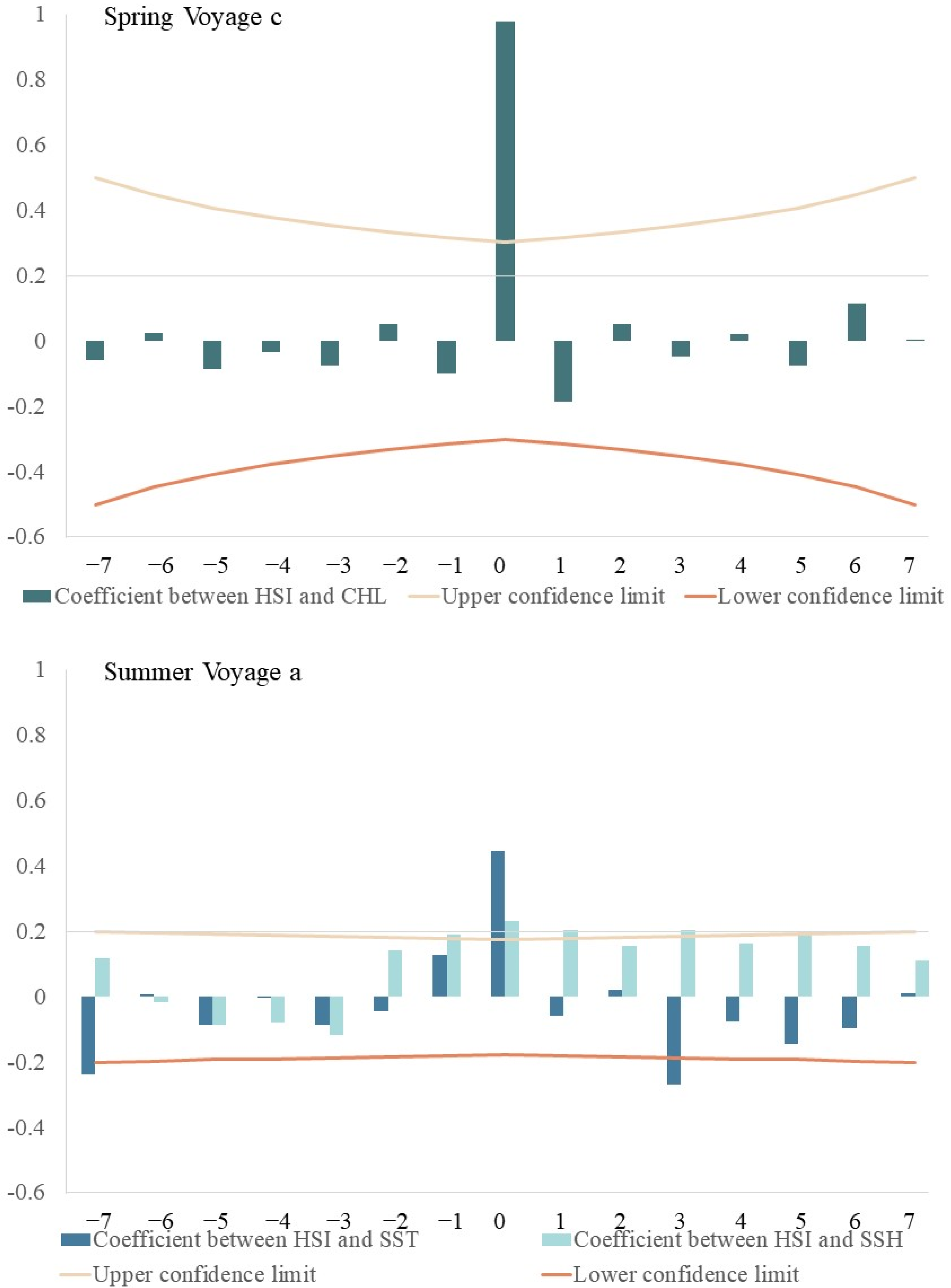 Fishes 07 00218 g006b 550