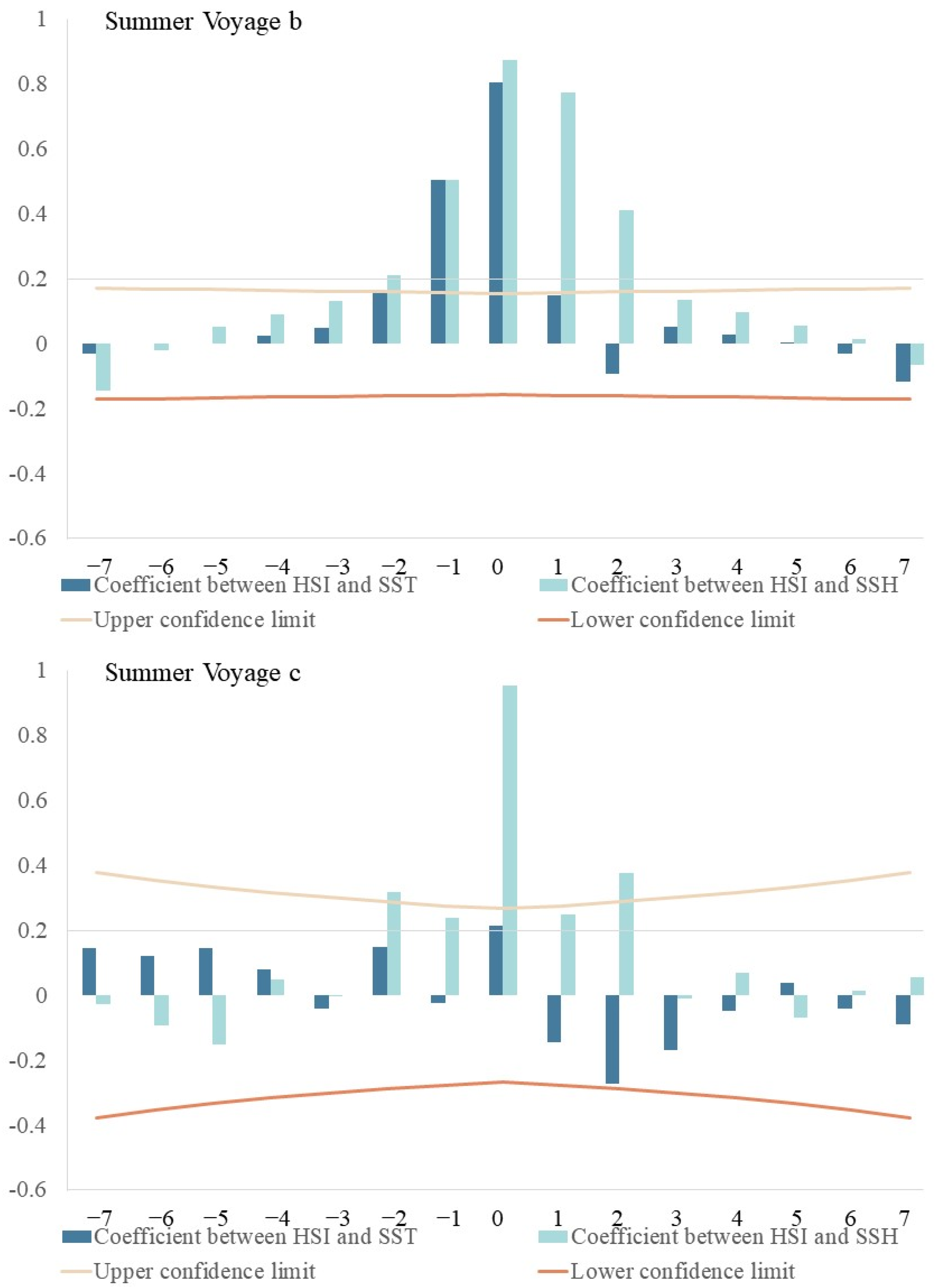 Fishes 07 00218 g006c 550