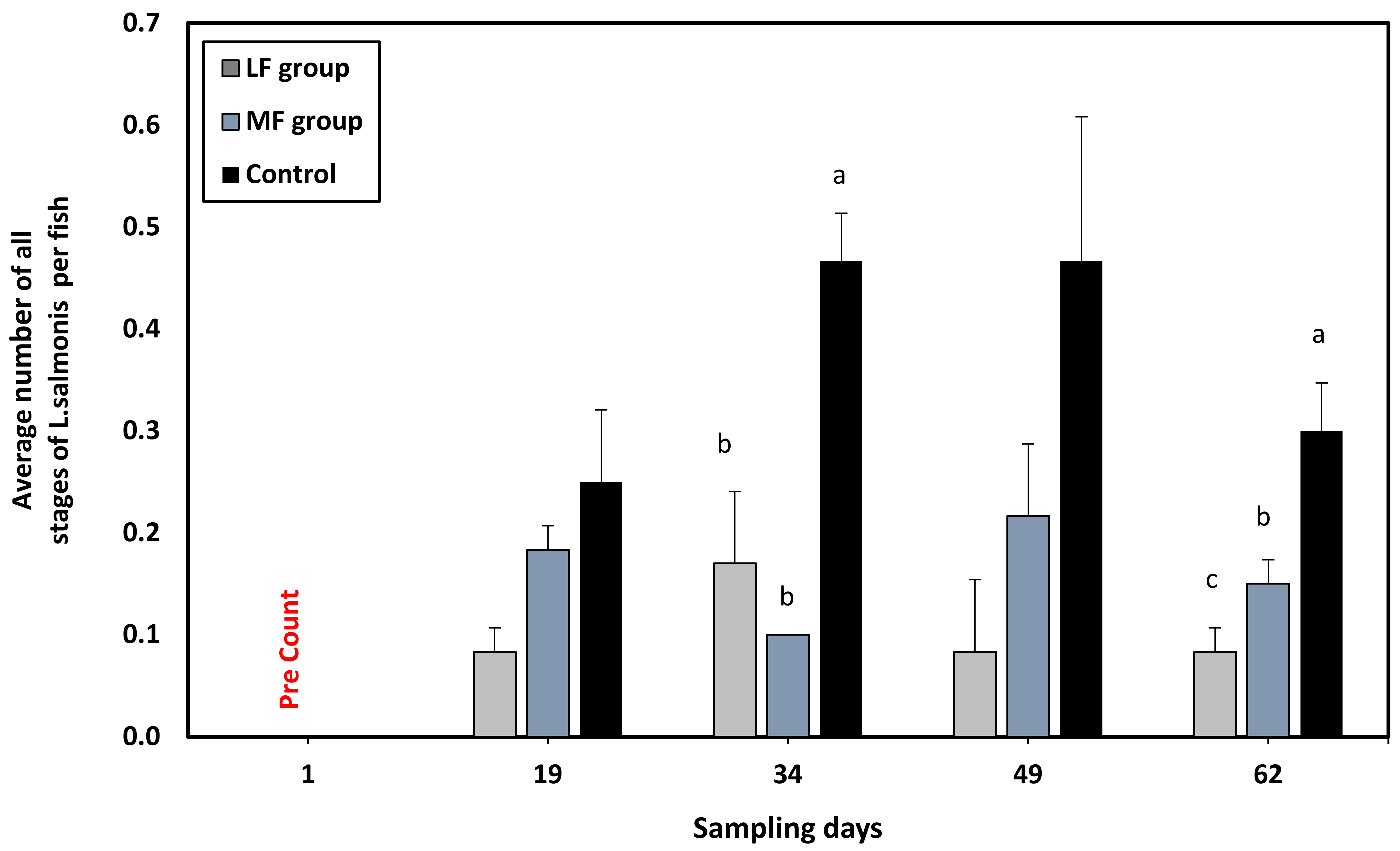 Fishes 07 00220 g002
