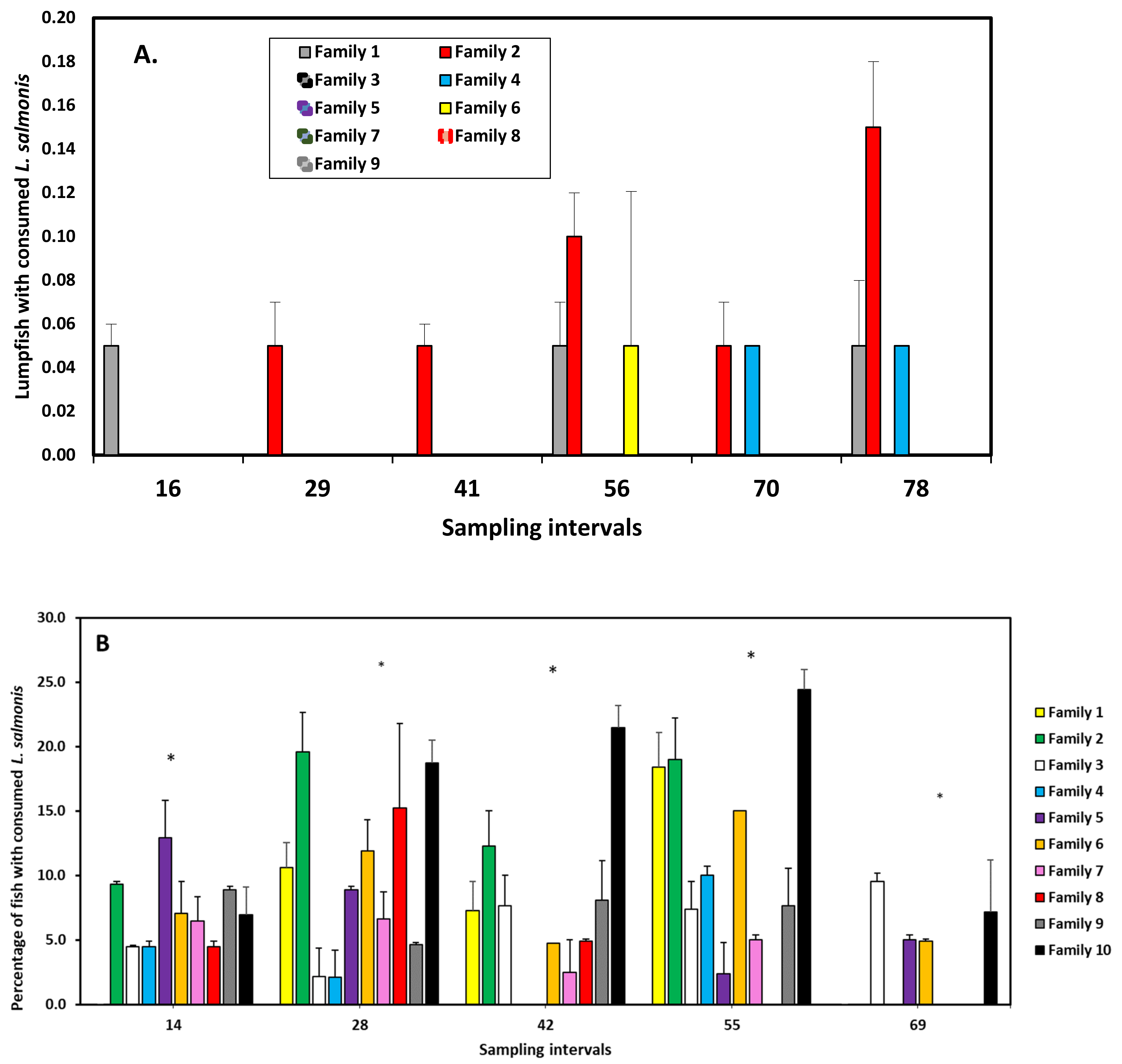 Fishes 07 00220 g003