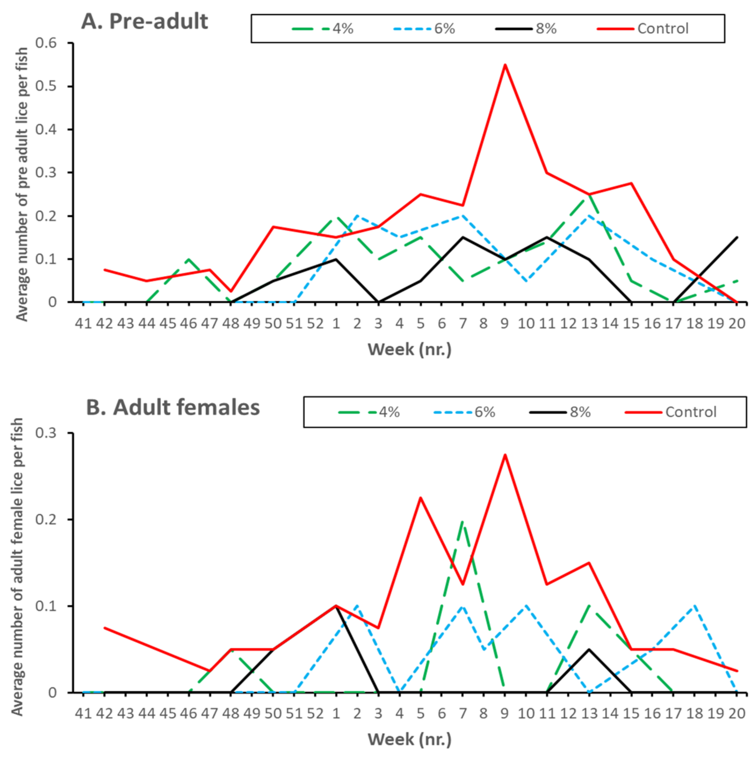 Fishes 07 00220 g004