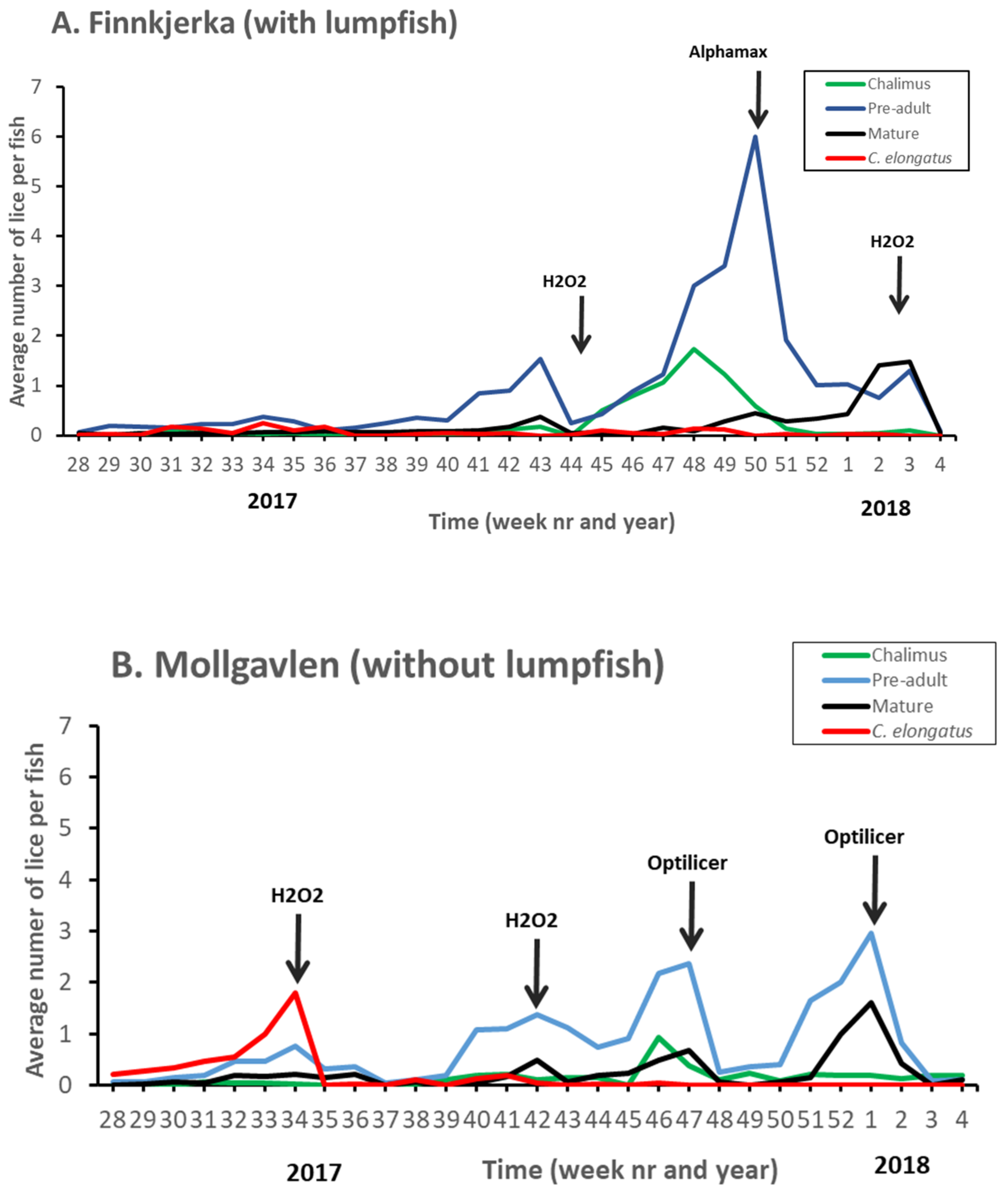 Fishes 07 00220 g005