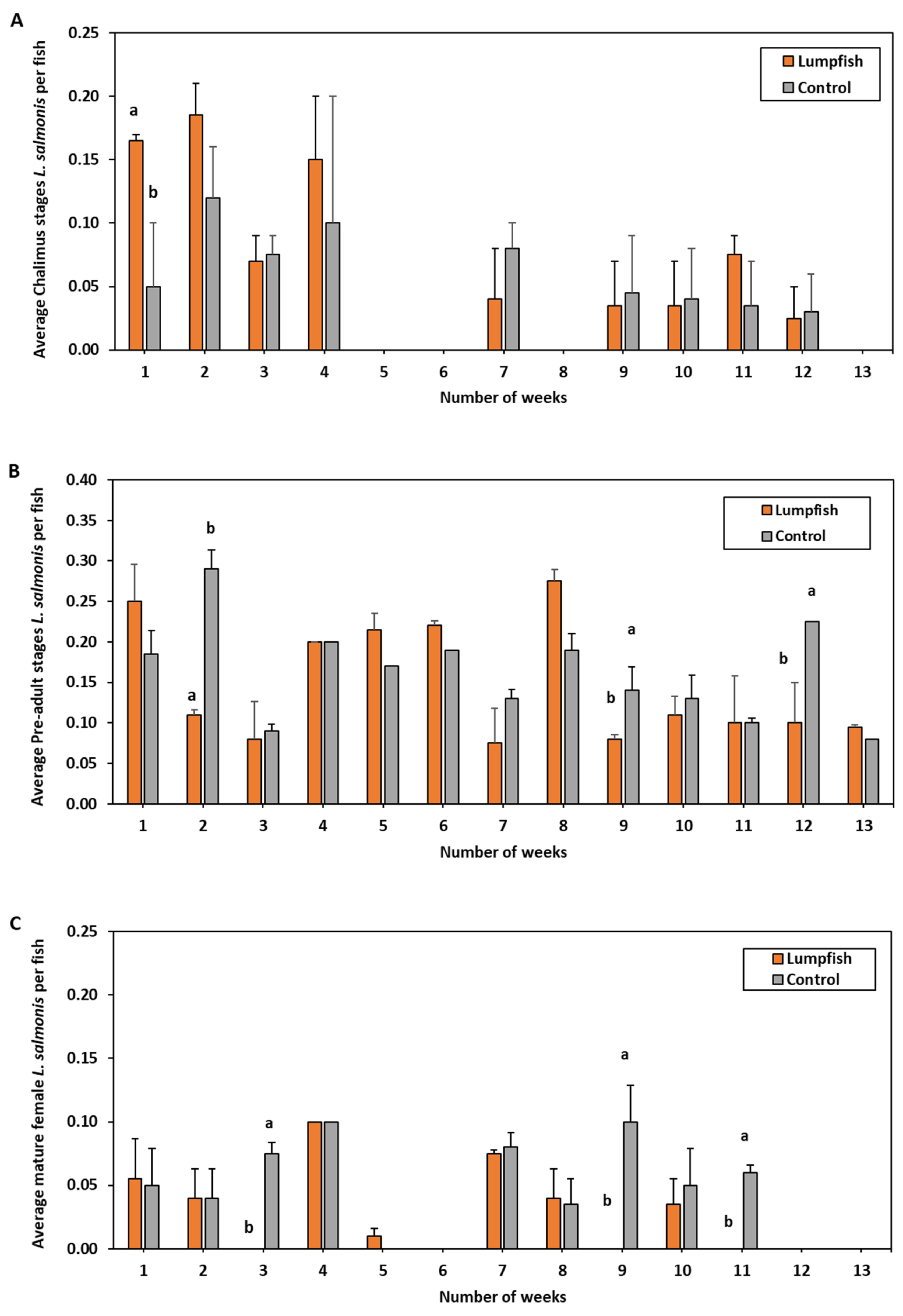 Fishes 07 00220 g006