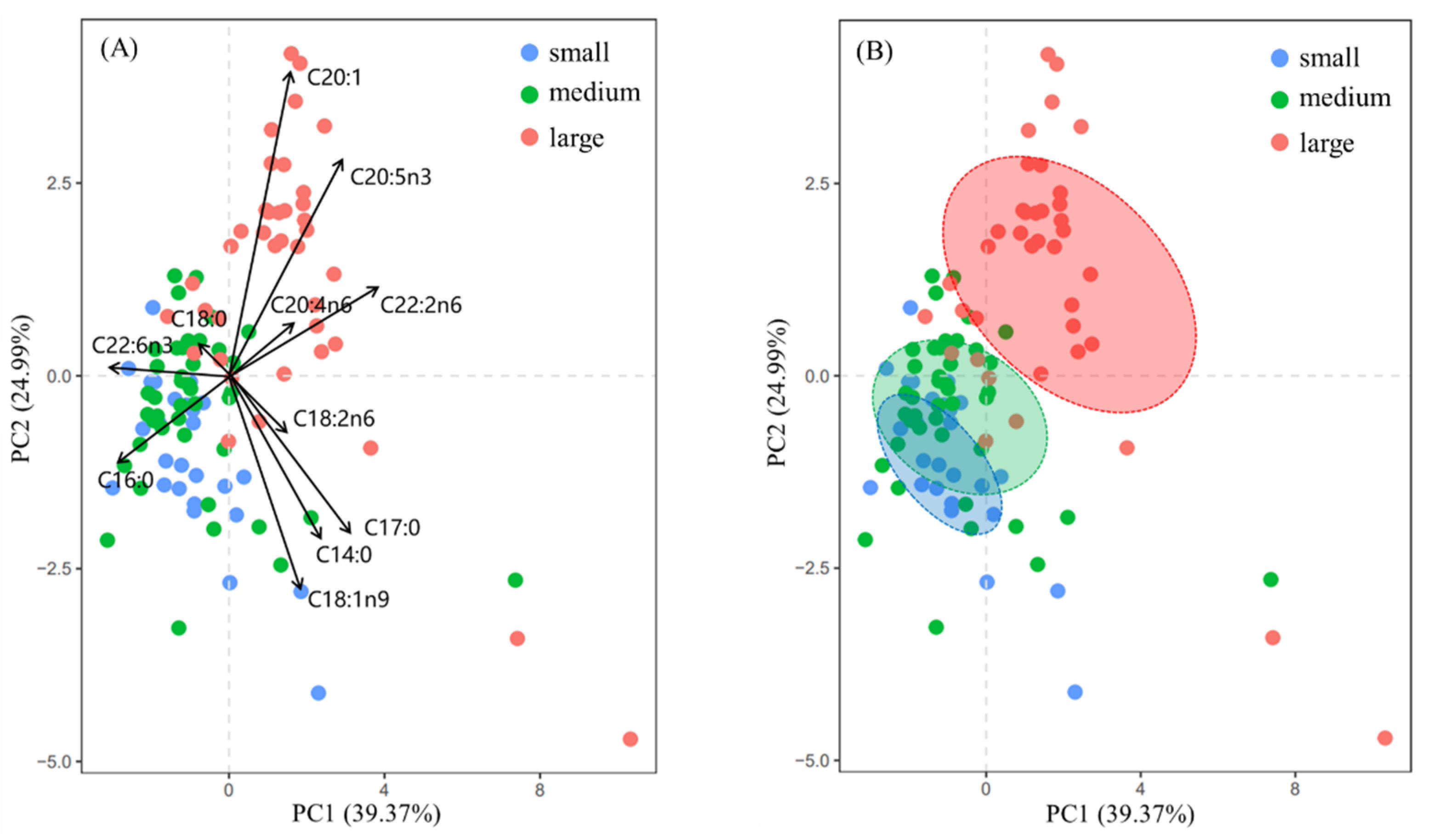 Fishes 07 00221 g003