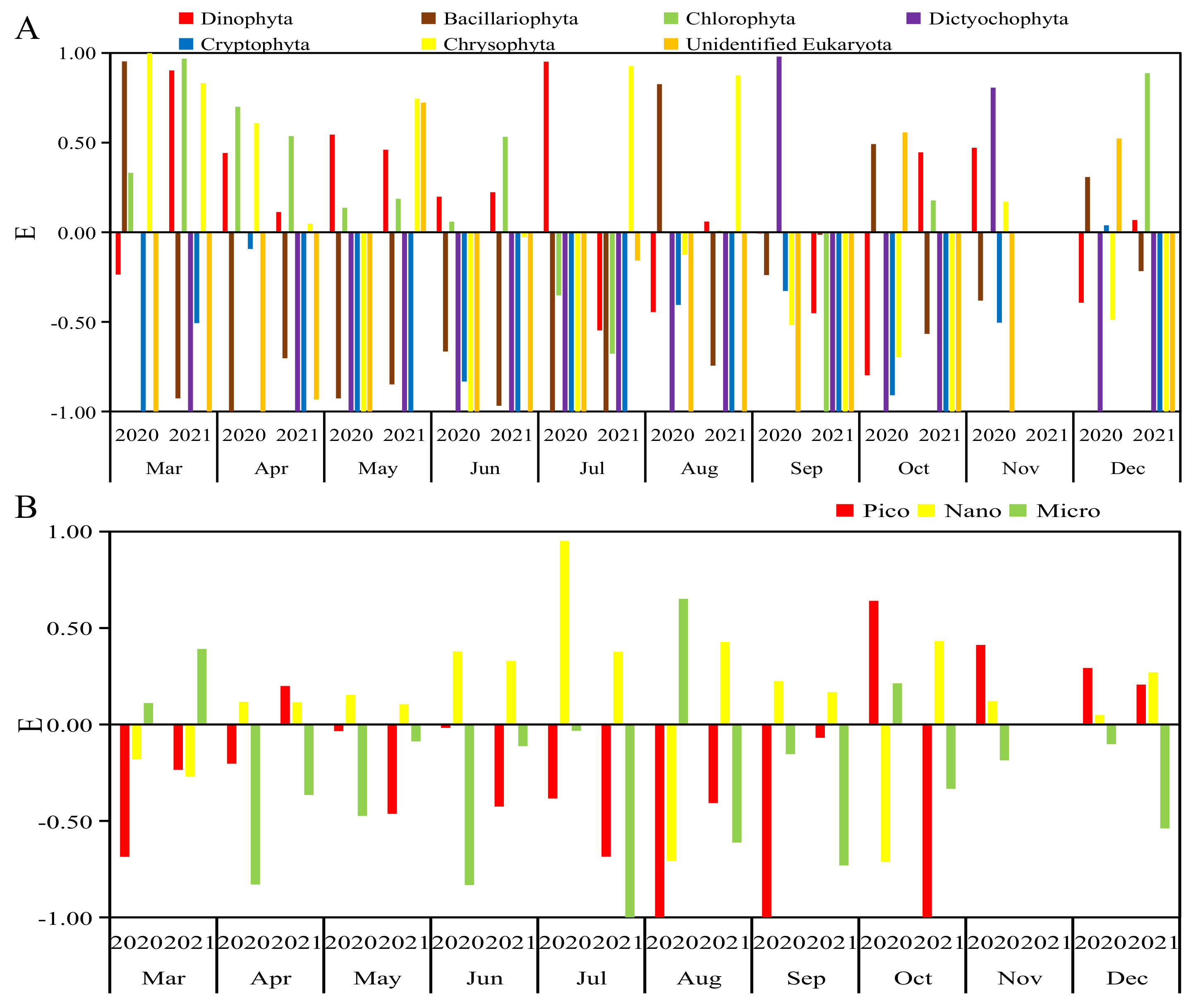 Fishes 07 00222 g005