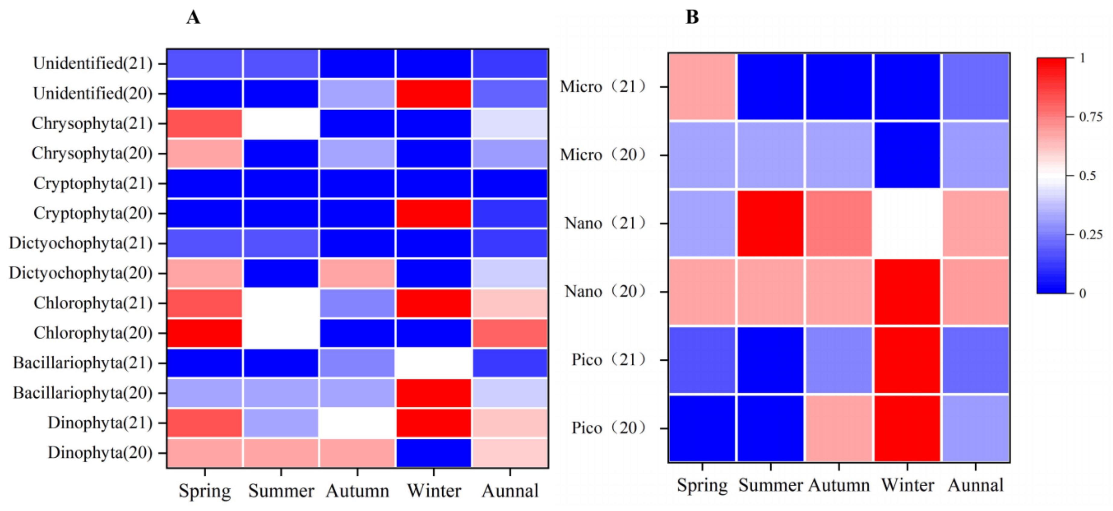 Fishes 07 00222 g006