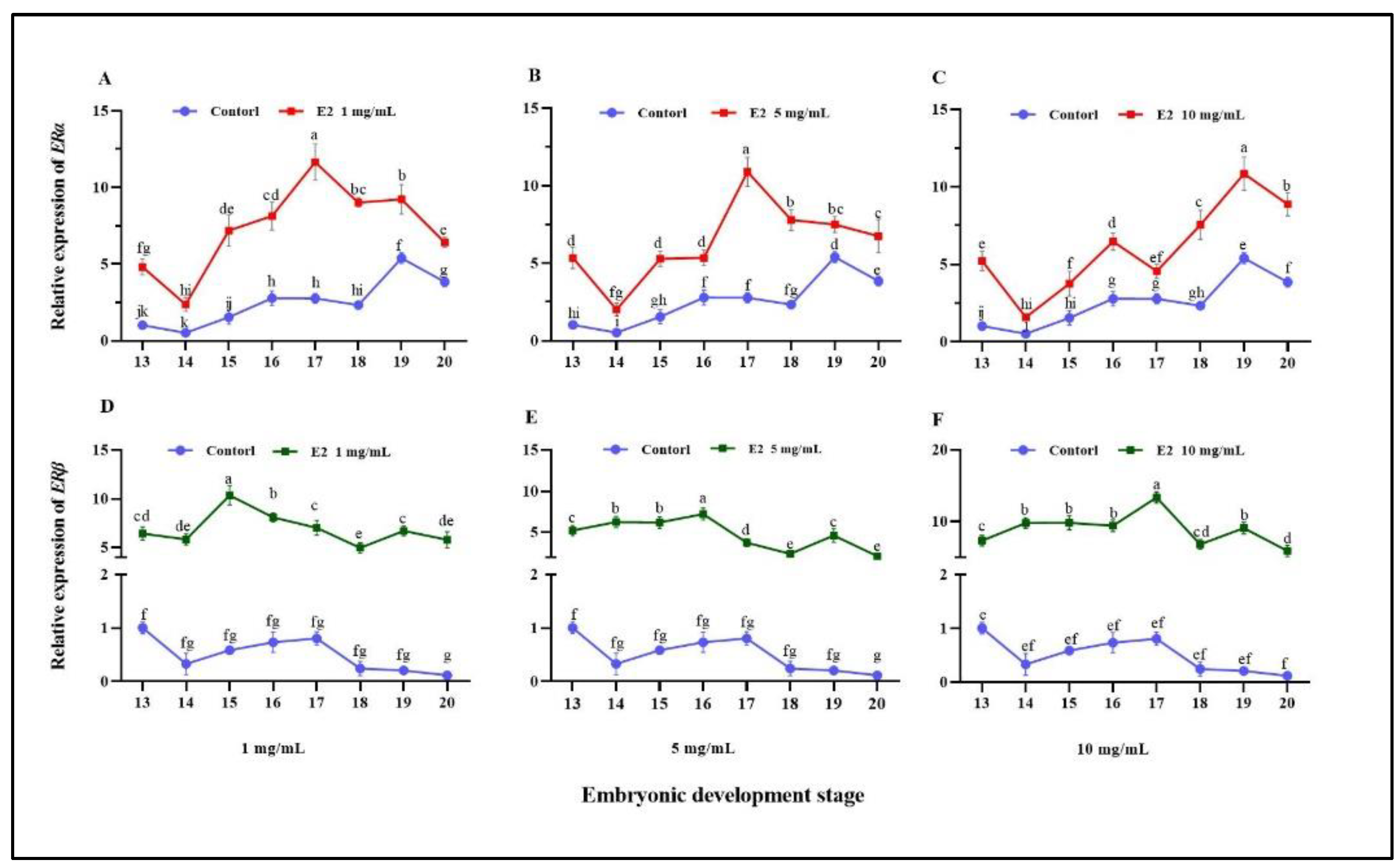 Fishes 07 00223 g004