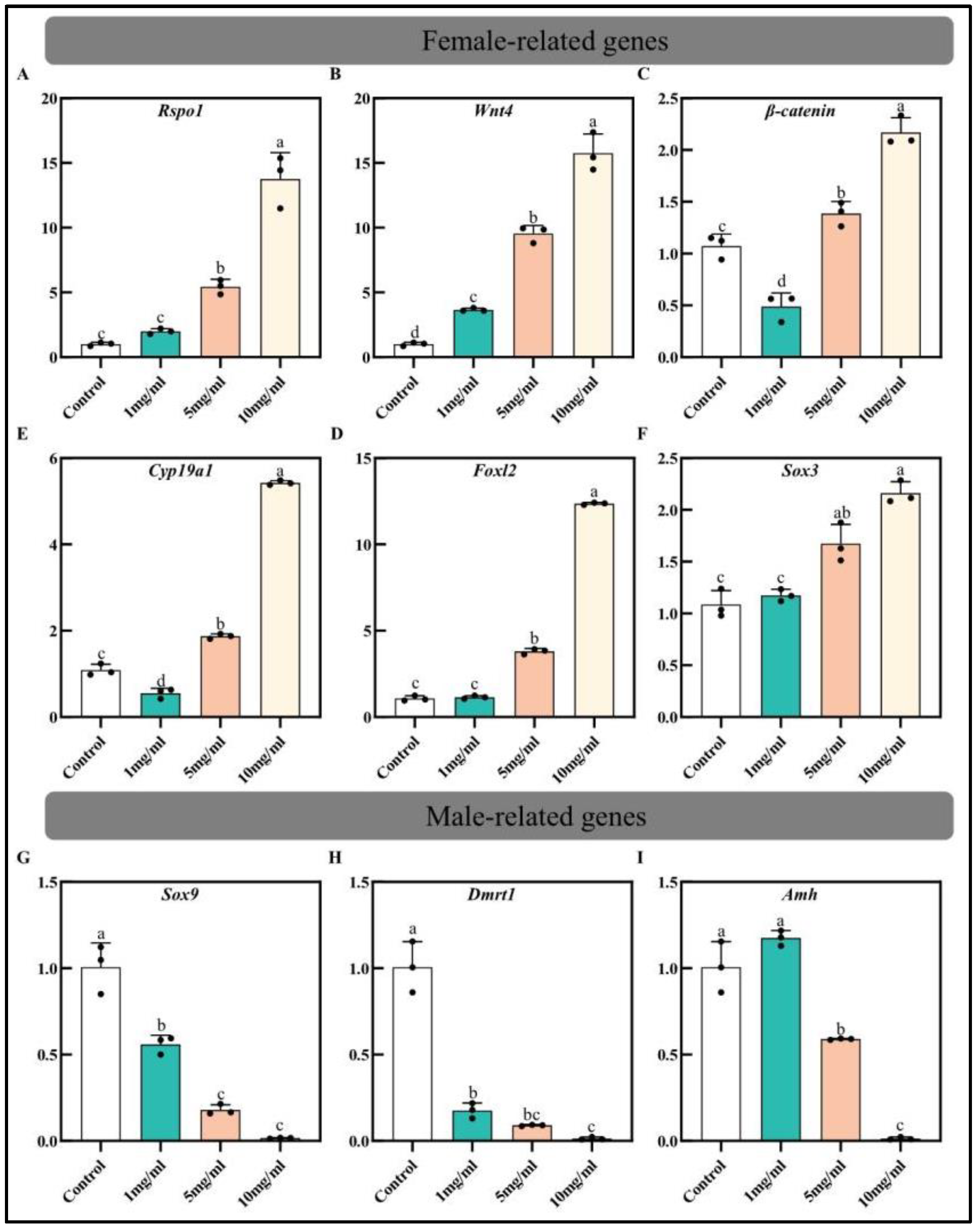 Fishes 07 00223 g005