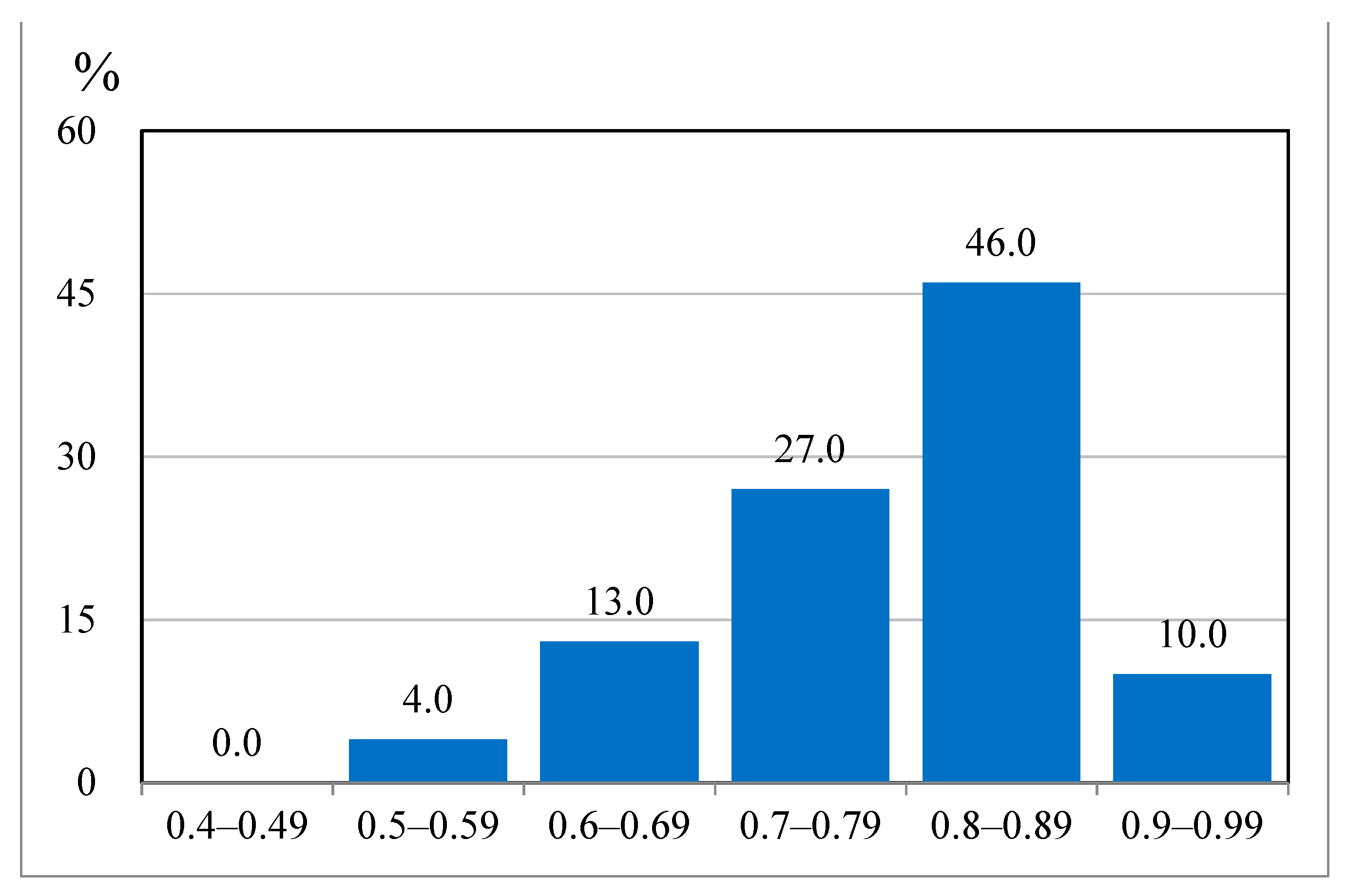 Fishes 07 00224 g005