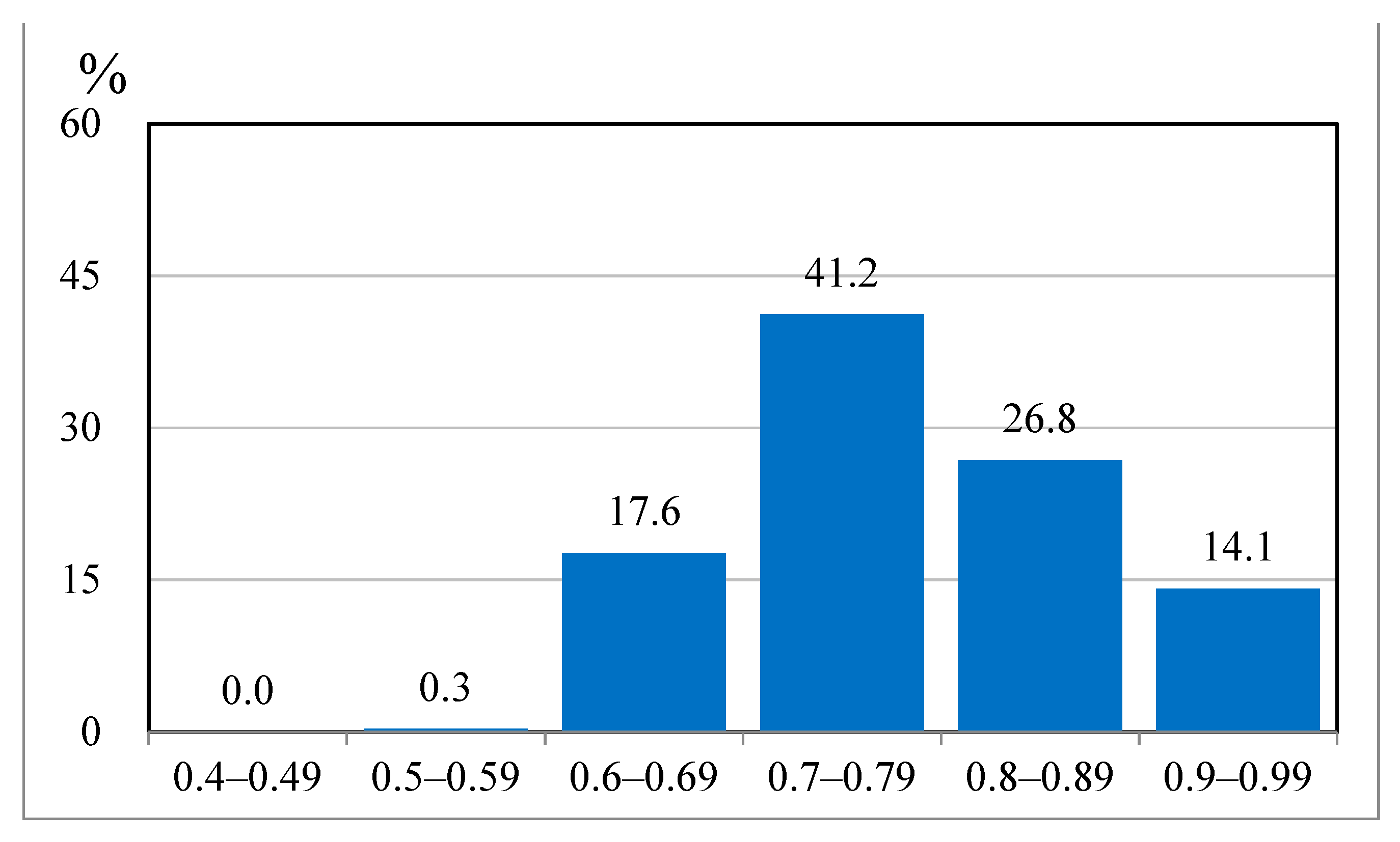 Fishes 07 00224 g008