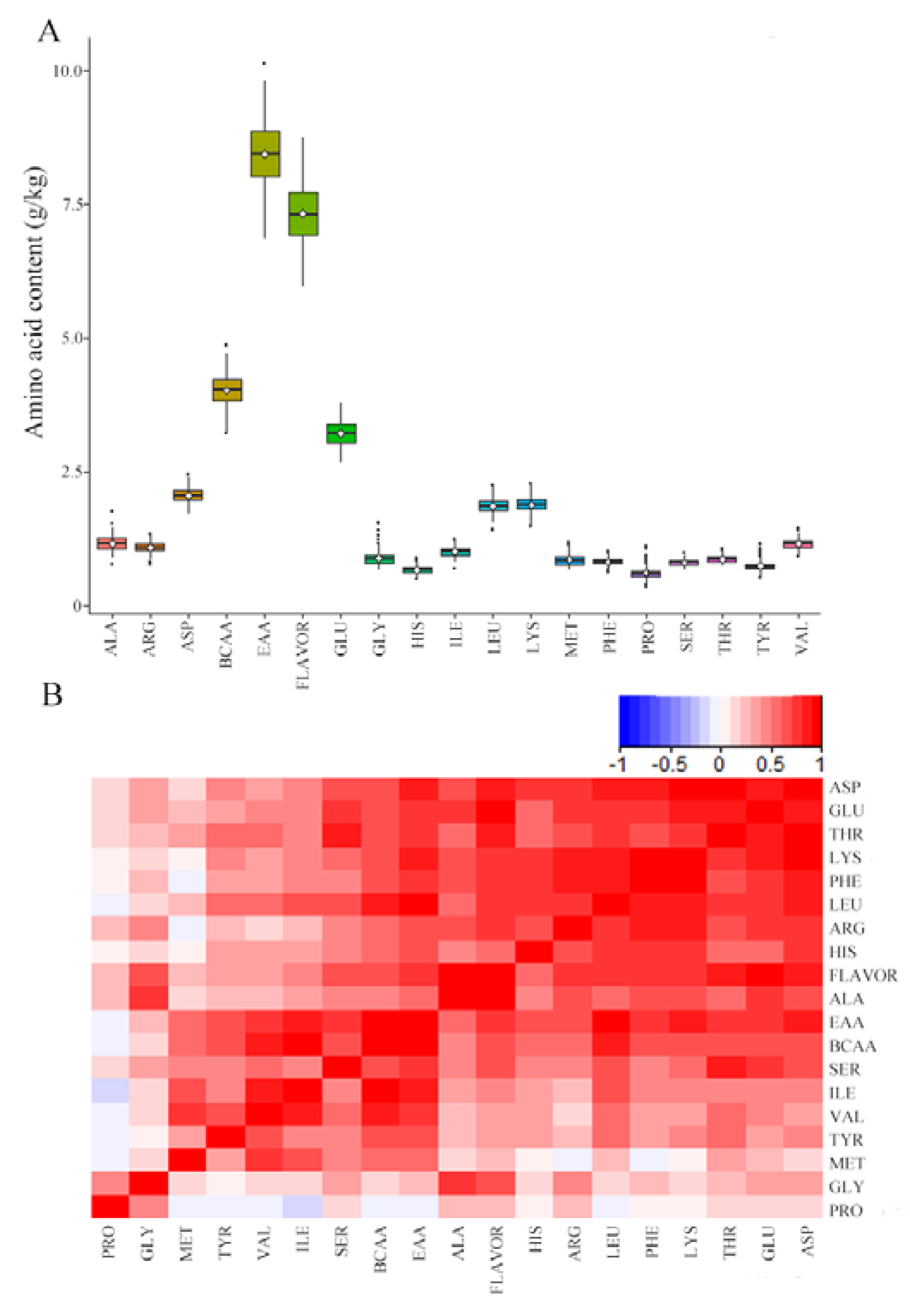 Fishes 07 00225 g001 550
