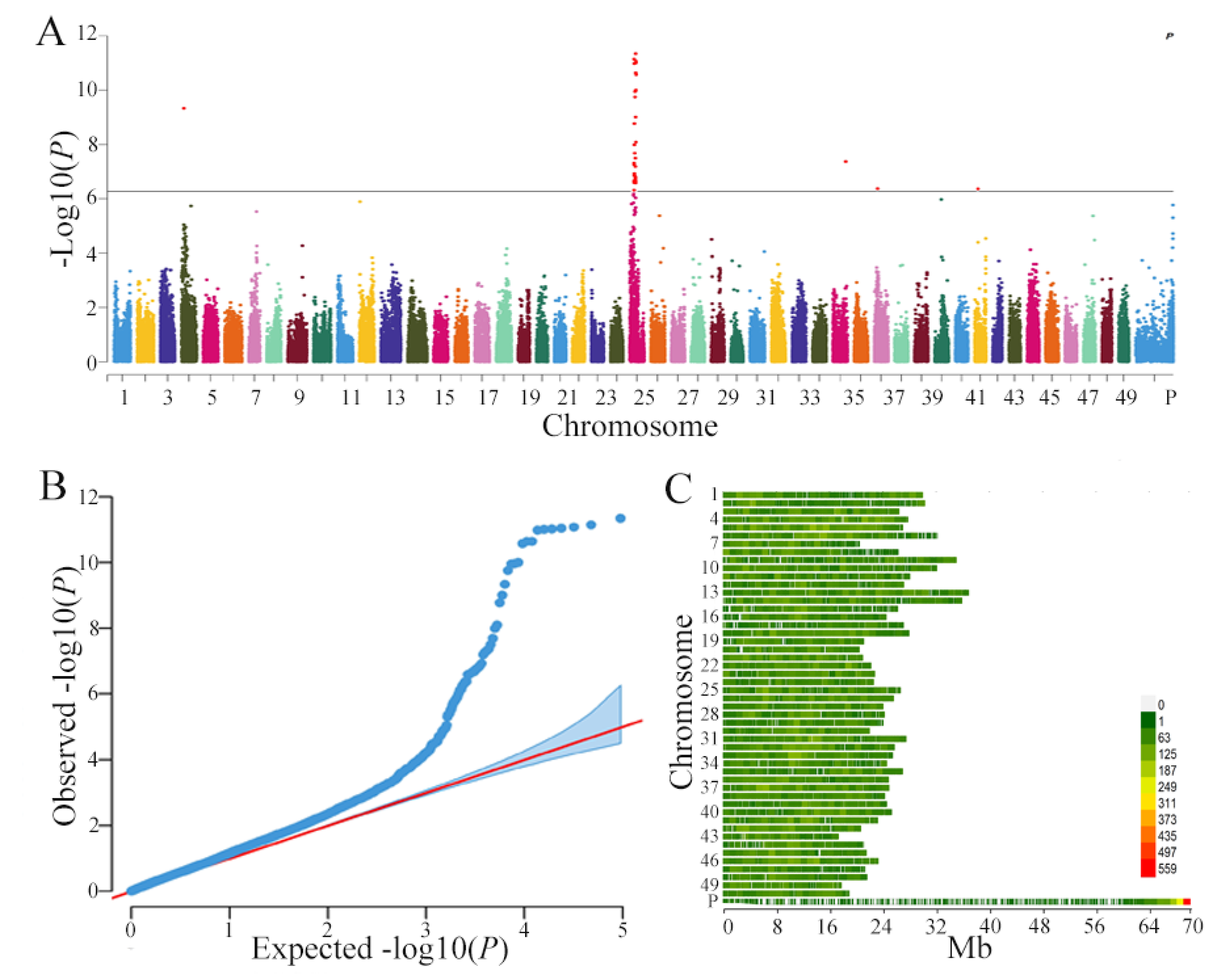 Fishes 07 00225 g002 550