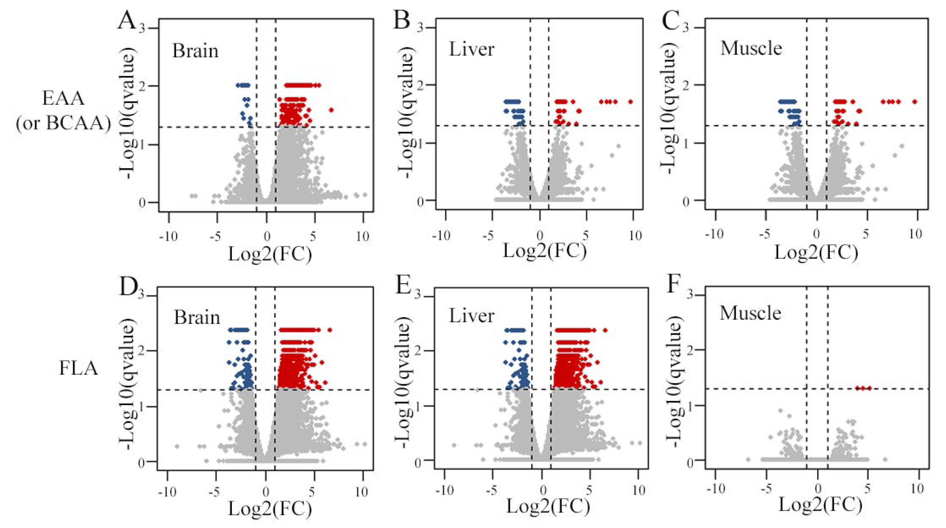 Fishes 07 00225 g003 550