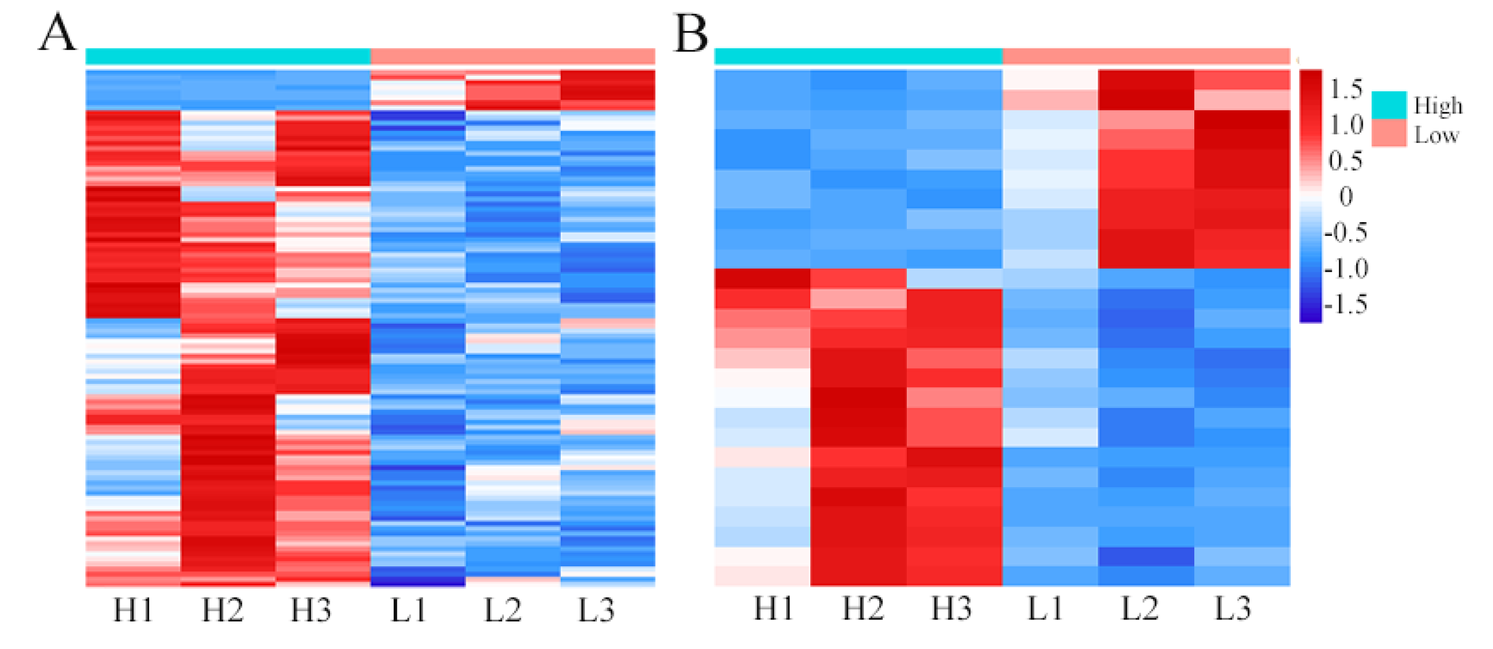 Fishes 07 00225 g004 550