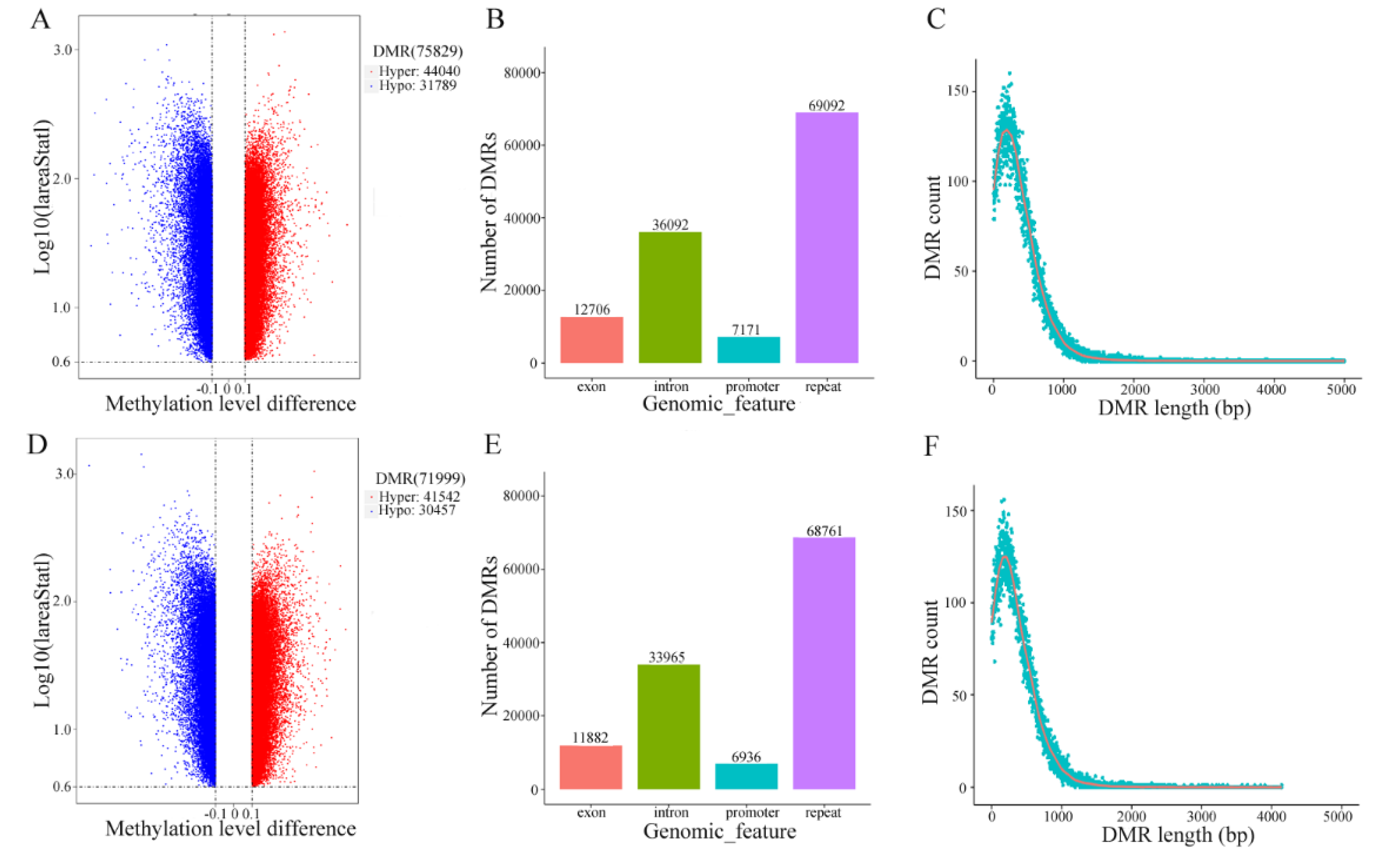 Fishes 07 00225 g006 550