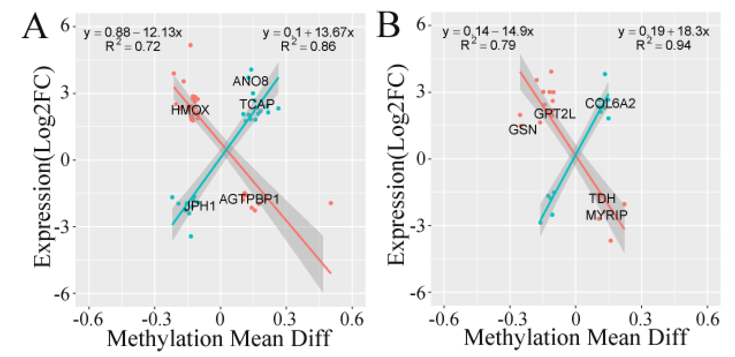 Fishes 07 00225 g007 550