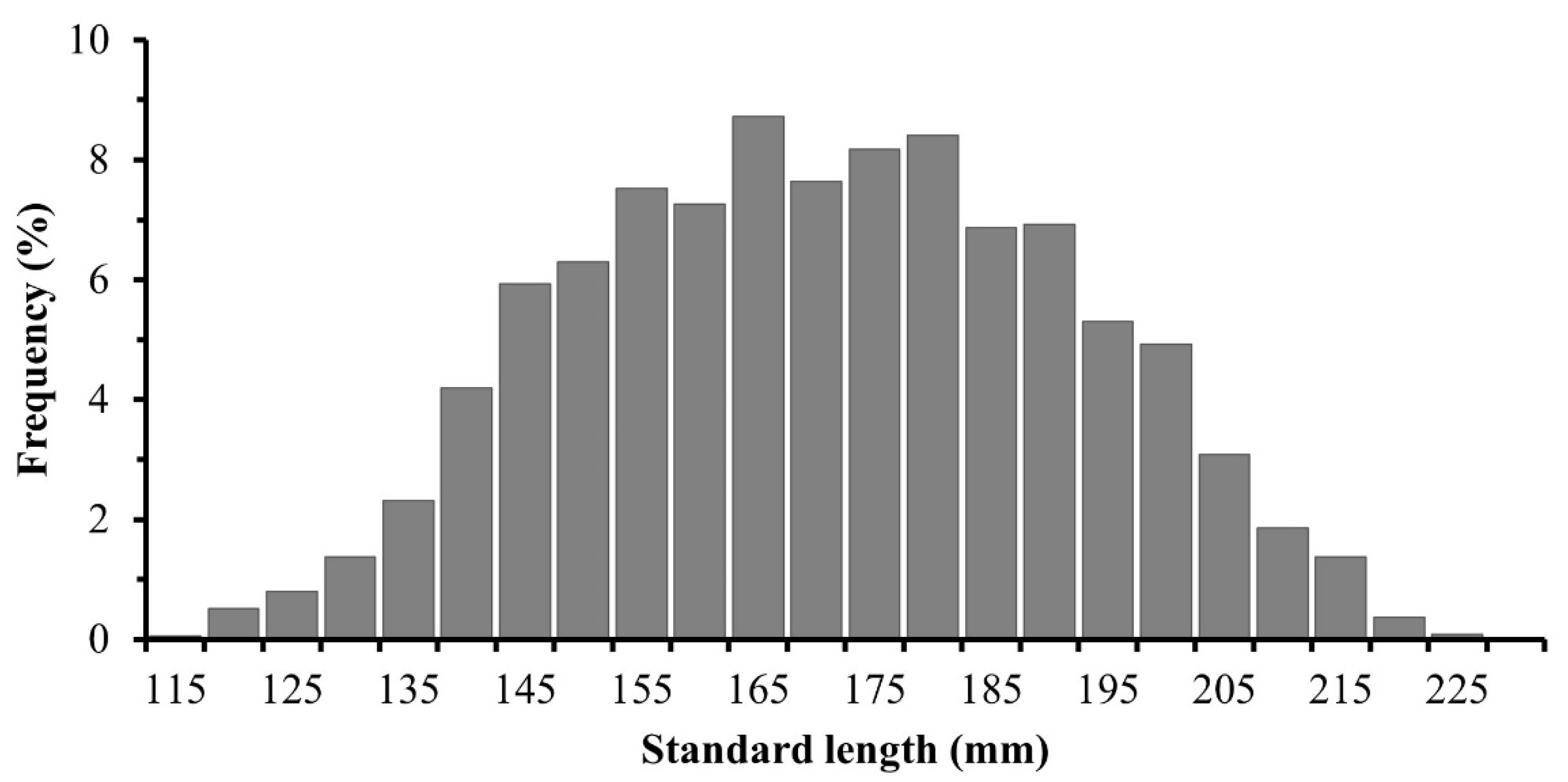 Fishes 07 00226 g002