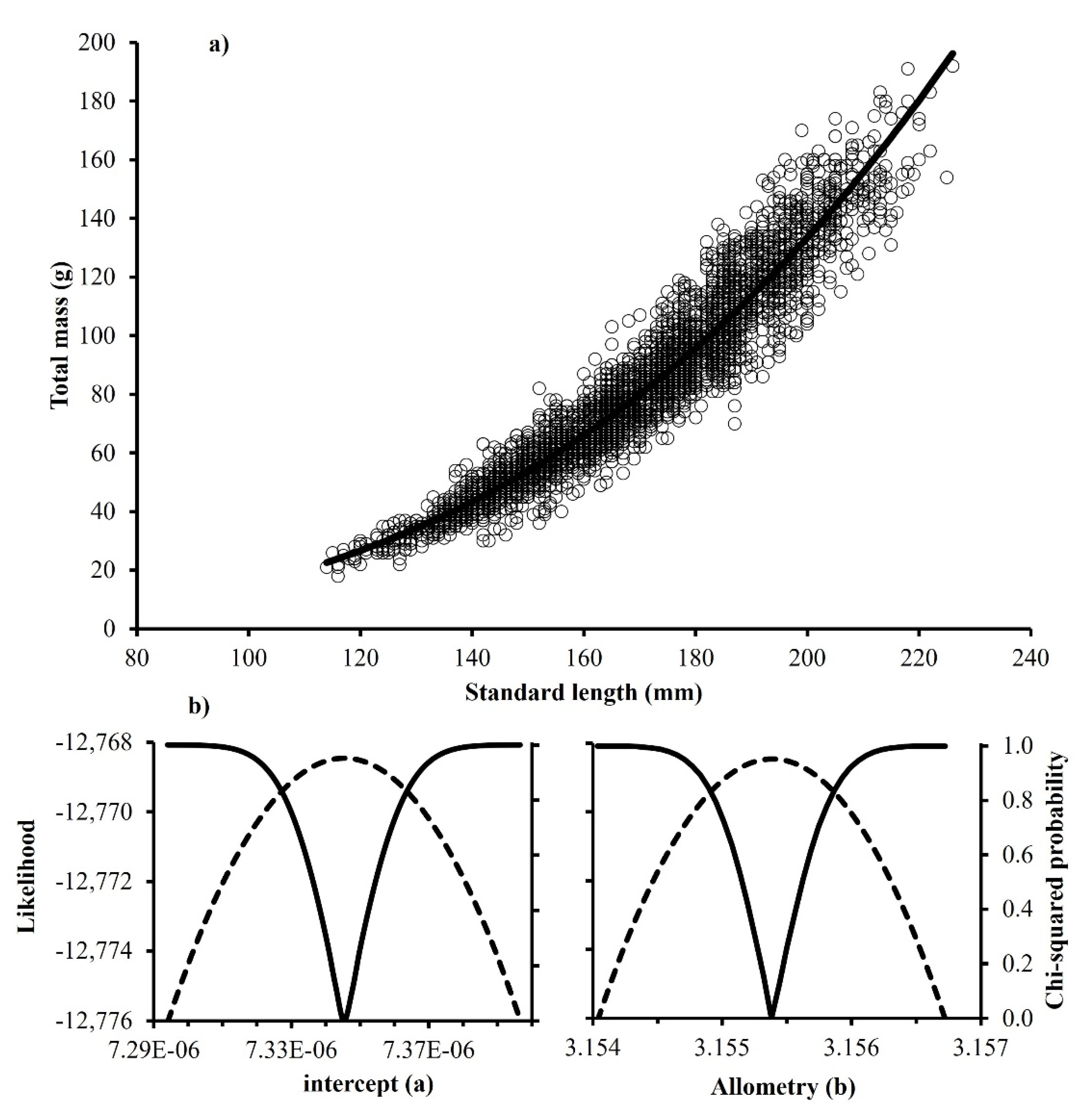 Fishes 07 00226 g003