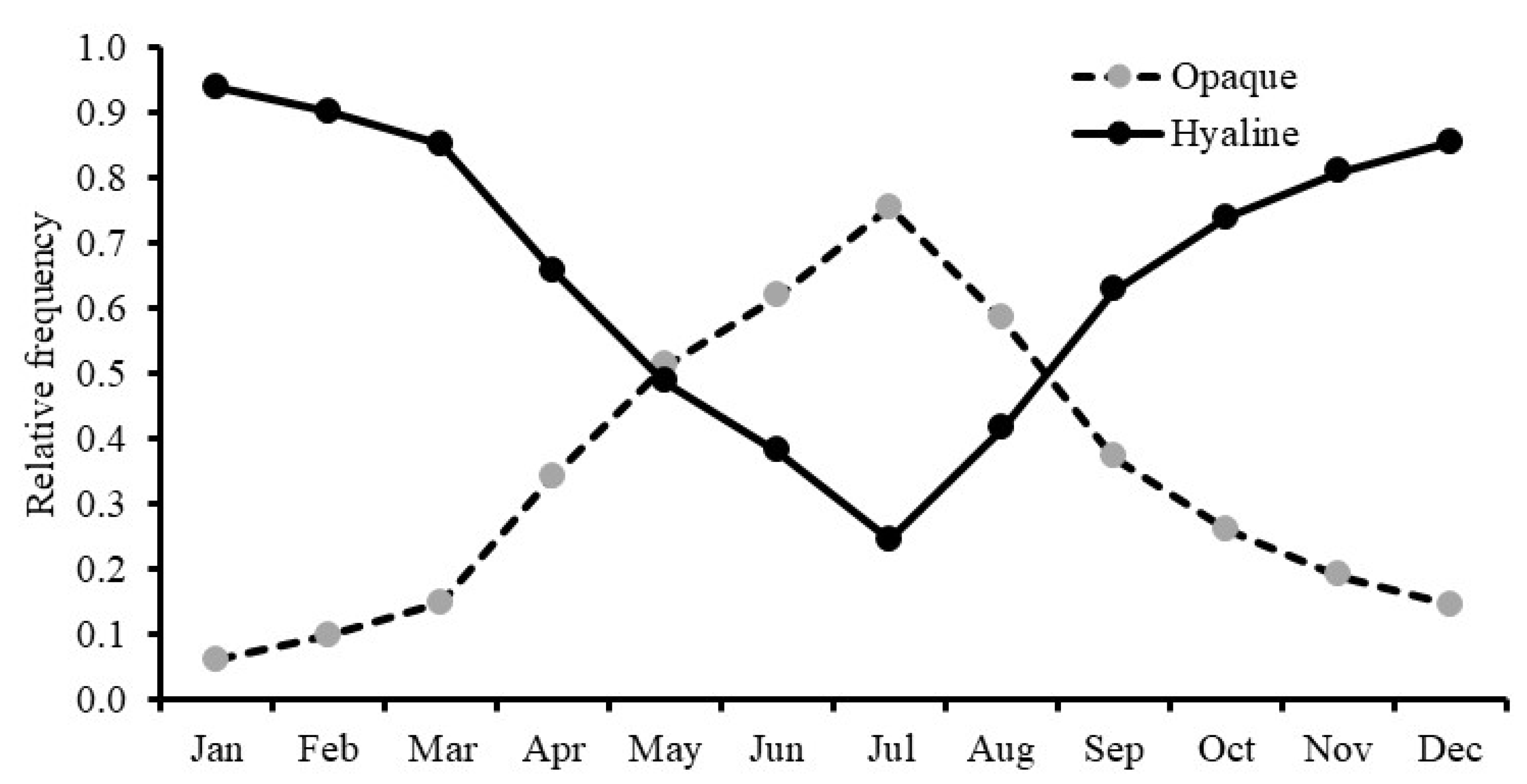 Fishes 07 00226 g005