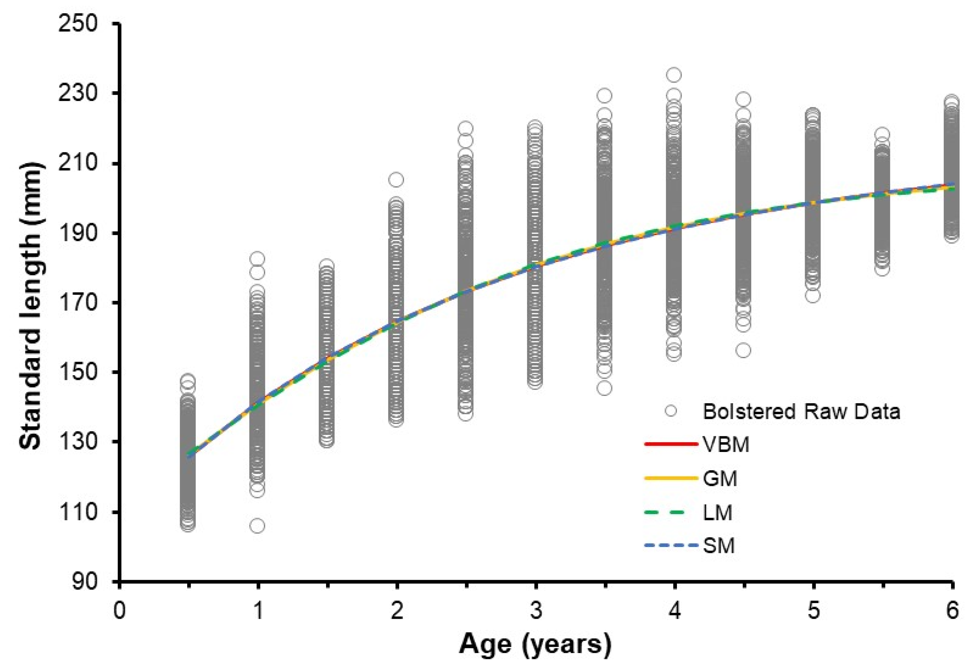Fishes 07 00226 g007