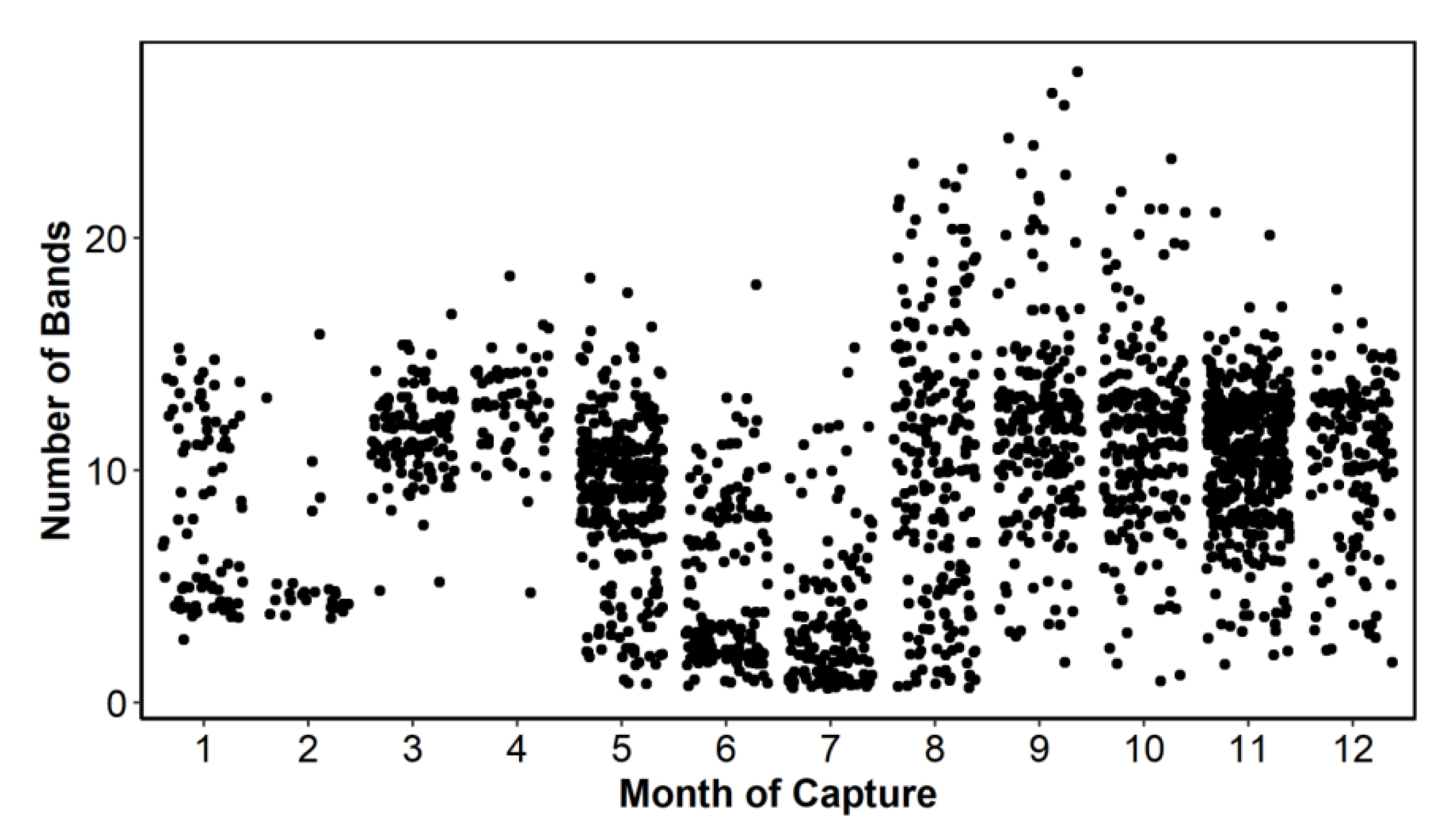 Fishes 07 00227 g002 550